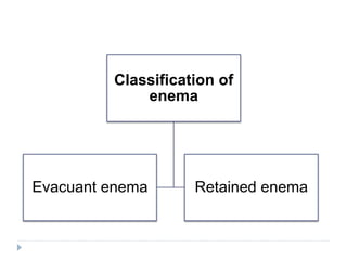 Classification of
enema
Evacuant enema Retained enema
 