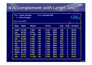 RJs Complement with Larger Jets
  From Lisbon, Portugal        Airline: Portugalia (NI)
    To Porto, Portugal

  Date: 04/Jun/2001


  Days     Flight     Depart               Arrive           Eqp   Stop   Duration

  xSaSu  NI 100       7:30a     LIS        8:15a      OPO   100    0     00:45
  xSa    NI 532       8:45a     LIS        9:30a      OPO   100    0     00:45
  xSaSu  NI 547       11:20a    LIS        12:05p     OPO   100    0     00:45
  xSaSu  NI 807       1:45p     LIS        2:30p      OPO   ERJ    0     00:45
  xSa    NI 600       2:30p     LIS        3:15p      OPO   100    0     00:45
  MoTuSu NI 816       3:05p     LIS        3:50p      OPO   ERJ    0     00:45
  xSa    NI 720       4:00p     LIS        4:45p      OPO   ERJ    0     00:45
  xSa    NI 533       5:10p     LIS        5:55p      OPO   100    0     00:45
  xSaSu NI 106        5:50p     LIS        6:35p      OPO   ERJ    0     00:45
  MoTu NI 809         6:45p     LIS        7:30p      OPO   100    0     00:45
  xSaSu NI 122        7:30p     LIS        8:15p      OPO   100    0     00:45
  xSa    NI 911       8:00p     LIS        8:45p      OPO   ERJ    0     00:45
  xSa    NI 721       11:45p    LIS        0:30a      OPO   ERJ    0     00:45

                                                                                    Jun 2001
 