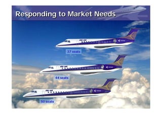 Responding to Market Needs




                             Jun 2001
 