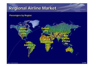 Regional Airline Market
    Passengers by Region
    Passengers by Region




Source: Airline Business     Jun 2001
 
