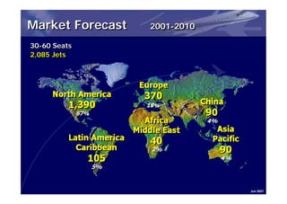 Market Forecast   2001-2010

30-60 Seats
30-60 Seats
2,085 Jets
2,085 Jets




                              Jun 2001
 
