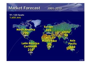 Market Forecast   2001-2010

91-120 Seats
91-120 Seats
1,650 Jets
1,650 Jets




                              Jun 2001
 
