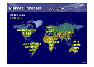 Market Forecast   2001-2010

30-120 Seats
30-120 Seats
4,935 Jets
4,935 Jets




                              Jun 2001
 