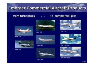 Embraer Commercial Aircraft Products
  from turboprops        ...   to commercial jets




                                      ERJ 170
                    ERJ 135


   EMB 110




                     ERJ 140          ERJ 190-100


   EMB 120




                                      ERJ 190-200
                     ERJ 145
                                                    Jun 2001
 
