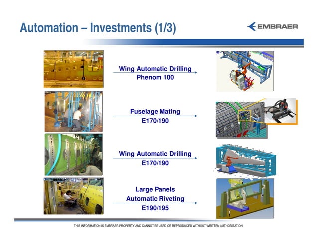 2008* Embraer Day ApresentaçãO OperaçõEs Industriais | PPT