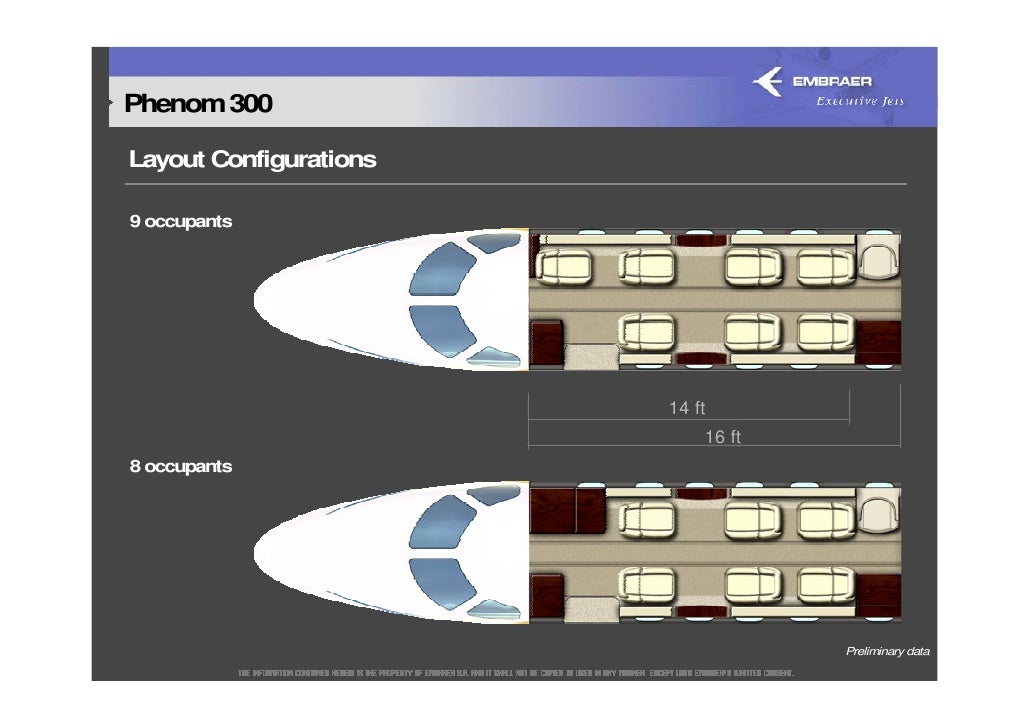 2005 Embraer Day Business Jet Market Presentation
