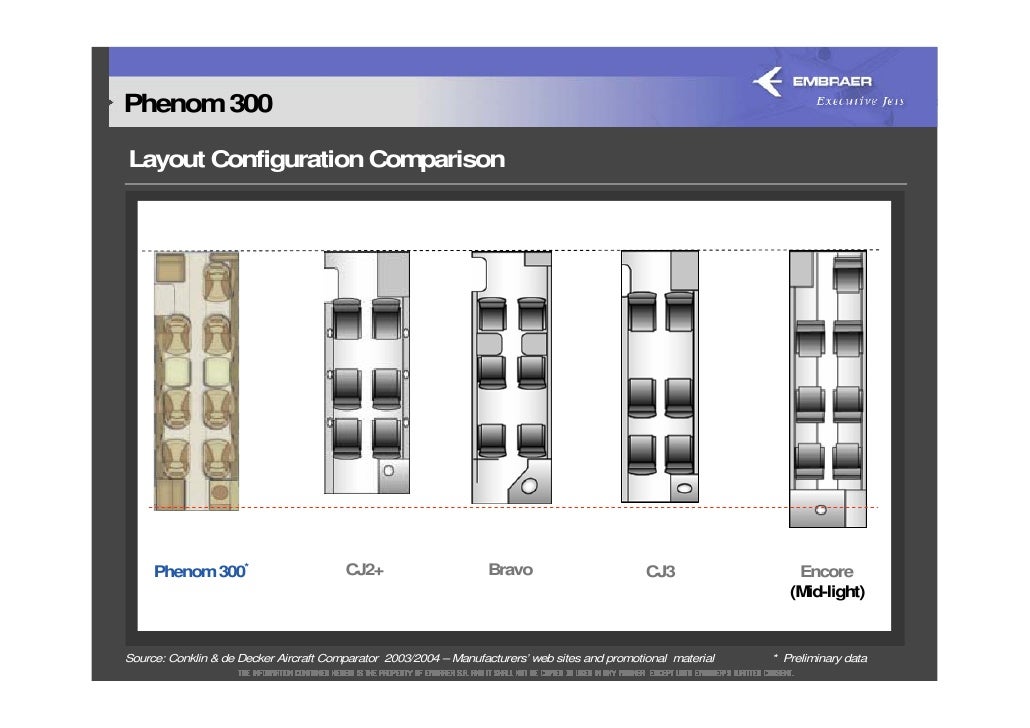 2005 Embraer Day Business Jet Market Presentation Disponivel Apen