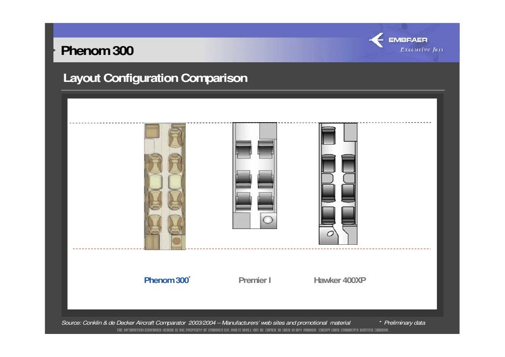 2005 Embraer Day Business Jet Market Presentation