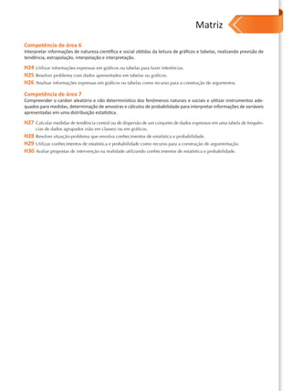 Matriz
Competência de área 6
Interpretar informações de natureza cientíﬁca e social obtidas da leitura de gráﬁcos e tabelas, realizando previsão de
tendência, extrapolação, interpolação e interpretação.

H24 Utilizar informações expressas em gráficos ou tabelas para fazer inferências.
H25 Resolver problema com dados apresentados em tabelas ou gráficos.
H26 Analisar informações expressas em gráficos ou tabelas como recurso para a construção de argumentos.
Competência de área 7
Compreender o caráter aleatório e não determinístico dos fenômenos naturais e sociais e utilizar instrumentos ade-
quados para medidas, determinação de amostras e cálculos de probabilidade para interpretar informações de variáveis
apresentadas em uma distribuição estatística.

H27 Calcular medidas de tendência central ou de dispersão de um conjunto de dados expressos em uma tabela de frequên-
     cias de dados agrupados (não em classes) ou em gráficos.
H28 Resolver situação-problema que envolva conhecimentos de estatística e probabilidade.
H29 Utilizar conhecimentos de estatística e probabilidade como recurso para a construção de argumentação.
H30 Avaliar propostas de intervenção na realidade utilizando conhecimentos de estatística e probabilidade.
 