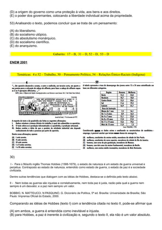 (D) a origem do governo como uma proteção à vida, aos bens e aos direitos.
(E) o poder dos governantes, colocando a liberdade individual acima da propriedade.

53) Analisando o texto, podemos concluir que se trata de um pensamento:

(A) do liberalismo.
(B) do socialismo utópico.
(C) do absolutismo monárquico.
(D) do socialismo científico.
(E) do anarquismo.

                                   Gabarito: 17 – B, 31 – D, 52 – D, 53 – D

ENEM 2001


      Temáticas: 4 e 52 – Trabalho, 30 – Pensamento Político, 54 – Relações Étnico-Raciais (Indígena)




30)

 I - Para o filósofo inglês Thomas Hobbes (1588-1679), o estado de natureza é um estado de guerra universal e
perpétua. Contraposto ao estado de natureza, entendido como estado de guerra, o estado de paz é a sociedade
civilizada.

Dentre outras tendências que dialogam com as idéias de Hobbes, destaca-se a definida pelo texto abaixo.

II - Nem todas as guerras são injustas e correlativamente, nem toda paz é justa, razão pela qual a guerra nem
sempre é um desvalor, e a paz nem sempre um valor.

BOBBIO, N. MATTEUCCI, N PASQUINO, G. Dicionário de Política, 5ª ed. Brasília: Universidade de Brasília; São
Paulo: Imprensa Oficial do Estado, 2000.

Comparando as idéias de Hobbes (texto I) com a tendência citada no texto II, pode-se afirmar que

(A) em ambos, a guerra é entendida como inevitável e injusta.
(B) para Hobbes, a paz é inerente à civilização e, segundo o texto II, ela não é um valor absoluto.
 