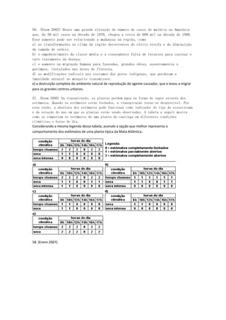 56. (Enem 2003) Houve uma grande elevação do número de casos de malária na Amazônia
que, de 30 mil casos na década de 1970, chegou a cerca de 600 mil na década de 1990.
Esse aumento pode ser relacionado a mudanças na região, como
a) as transformações no clima da região decorrentes do efeito estufa e da diminuição
da camada de ozônio.
b) o empobrecimento da classe média e a conseqüente falta de recursos para custear o
caro tratamento da doença.
c) o aumento na migração humana para fazendas, grandes obras, assentamentos e
garimpos, instalados nas áreas de floresta.
d) as modificações radicais nos costumes dos povos indígenas, que perderam a
imunidade natural ao mosquito transmissor.
e) a destruição completa do ambiente natural de reprodução do agente causador, que o levou a migrar
para os grandes centros urbanos.

57. (Enem 2006) Na transpiração, as plantas perdem água na forma de vapor através dos
estômatos. Quando os estômatos estão fechados, a transpiração torna-se desprezível. Por
essa razão, a abertura dos estômatos pode funcionar como indicador do tipo de ecossistema
e da estação do ano em que as plantas estão sendo observadas. A tabela a seguir mostra
como se comportam os estômatos de uma planta da caatinga em diferentes condições
climáticas e horas do dia.
Considerando a mesma legenda dessa tabela, assinale a opção que melhor representa o
comportamento dos estômatos de uma planta típica da Mata Atlântica.




58. (Enem 2007)
 