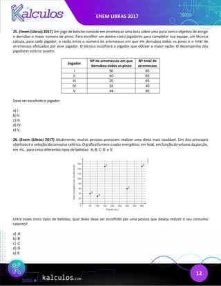 ENEM LIBRAS 2017
12
25. (Enem (Libras) 2017) Um jogo de boliche consiste em arremessar uma bola sobre uma pista com o objetivo de atingir
e derrubar o maior número de pinos. Para escolher um dentre cinco jogadores para completar sua equipe, um técnico
calcula, para cada jogador, a razão entre o número de arremessos em que ele derrubou todos os pinos e o total de
arremessos efetuados por esse jogador. O técnico escolherá o jogador que obtiver a maior razão. O desempenho dos
jogadores está no quadro.
Jogador
Nº de arremessos em que
derrubou todos os pinos
Nº total de
arremessos
I 50 85
II 40 65
III 20 65
IV 30 40
V 48 90
Deve ser escolhido o jogador
a) I.
b) II.
c) III.
d) IV.
e) V.
26. (Enem (Libras) 2017) Atualmente, muitas pessoas procuram realizar uma dieta mais saudável. Um dos principais
objetivos é a redução do consumo calórico. O gráfico fornece o valor energético, em kcal, em função do volume da porção,
em mL, para cinco diferentes tipos de bebidas: A, B, C, D e E.
Entre esses cinco tipos de bebidas, qual deles deve ser escolhido por uma pessoa que deseja reduzir o seu consumo
calórico?
a) A
b) B
c) C
d) D
e) E
 