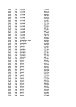 2009   GO   Formosa              52046184
2009   GO   Formosa              52046192
2009   GO   Formosa              52046273
2009   GO   Formosa              52046281
2009   GO   Formosa              52046338
2009   GO   Formosa              52046362
2009   GO   Formosa              52046370
2009   GO   Formosa              52046974
2009   GO   Formosa              52047059
2009   GO   Formosa              52047148
2009   GO   Formosa              52076601
2009   GO   Formosa              52076610
2009   GO   Formosa              52076610
2009   GO   Formosa              52076610
2009   GO   Formosa              52079180
2009   GO   Formosa              52091481
2009   GO   Formosa              52094456
2009   GO   Formosa              52154203
2009   GO   Formoso              52006816
2009   GO   Formoso              52006832
2009   GO   Gameleira de Goiás   52088987
2009   GO   Goianápolis          52032841
2009   GO   Goianápolis          52068994
2009   GO   Goiandira            52065812
2009   GO   Goiandira            52065812
2009   GO   Goiandira            52065812
2009   GO   Goianésia            52015807
2009   GO   Goianésia            52015815
2009   GO   Goianésia            52015823
2009   GO   Goianésia            52015840
2009   GO   Goianésia            52015955
2009   GO   Goianésia            52074471
2009   GO   Goiânia              52032957
2009   GO   Goiânia              52032973
2009   GO   Goiânia              52033090
2009   GO   Goiânia              52033112
2009   GO   Goiânia              52033120
2009   GO   Goiânia              52033210
2009   GO   Goiânia              52033228
2009   GO   Goiânia              52033244
2009   GO   Goiânia              52033279
2009   GO   Goiânia              52033295
2009   GO   Goiânia              52033317
2009   GO   Goiânia              52033333
2009   GO   Goiânia              52033341
2009   GO   Goiânia              52033350
2009   GO   Goiânia              52033368
2009   GO   Goiânia              52033376
2009   GO   Goiânia              52033384
2009   GO   Goiânia              52033406
2009   GO   Goiânia              52033414
2009   GO   Goiânia              52033422
2009   GO   Goiânia              52033430
2009   GO   Goiânia              52033457
2009   GO   Goiânia              52033465
2009   GO   Goiânia              52033481
2009   GO   Goiânia              52033490
 
