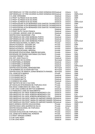 CIEP BRIZOLAO 127 FREI ACURSIO ALOISIO GONZAGA BOLWER
                                                 Estadual    Urbana   EJA
CIEP BRIZOLAO 127 FREI ACURSIO ALOISIO GONZAGA BOLWER
                                                 Estadual    Urbana   EMR e EJA
C E JOSE VERISSIMO                               Estadual    Urbana   EMR
C E PROFº ALFREDO B DA SILVEIRA                  Estadual    Urbana   EMR
C E PROFº ALFREDO B DA SILVEIRA                  Estadual    Urbana   EJA
C E PROFº ALFREDO B DA SILVEIRA                  Estadual    Urbana   EMR e EJA
C E PROFESSORA ALDA BERNARDO DOS SANTOS TAVARES  Estadual    Urbana   EMR
C E PROFESSORA ALDA BERNARDO DOS SANTOS TAVARES  Estadual    Urbana   EJA
C E PROFESSORA ALDA BERNARDO DOS SANTOS TAVARES  Estadual    Urbana   EMR e EJA
C E JOAQUIM LEITAO                               Estadual    Urbana   EMR
C E PROFª RUTH TALDO FRANCA                      Estadual    Urbana   EMR
C E CORONEL SERGIO JOSE DO AMARAL                Estadual    Urbana   EMR
CENTRO EDUC MAGEENSE LTDA                        Privada     Urbana   EMR
CIEP BRIZOLAO 260 JOSE BARBOSA PORTO             Estadual    Urbana   EMR
CIEP BRIZOLAO 260 JOSE BARBOSA PORTO             Estadual    Urbana   EJA
CIEP BRIZOLAO 260 JOSE BARBOSA PORTO             Estadual    Urbana   EMR e EJA
CENTRO EDUCACIONAL KLUBER LTDA                   Privada     Urbana   EJA
GRUPO POTENCIA - SISTEMA GPI                     Privada     Urbana   EMR
GRUPO POTENCIA - SISTEMA GPI                     Privada     Urbana   EJA
GRUPO POTENCIA - SISTEMA GPI                     Privada     Urbana   EMR e EJA
CENTRO EDUCACIONAL IMPERIAL                      Privada     Urbana   EMR
SOCIEDADE EDUCACIONAL RIBEIRO BICHARA            Privada     Urbana   EJA
SOCIEDADE DE ENSINO SANTANNA COUTINHO            Privada     Urbana   EMR
COLEGIO FREINET LTDA                             Privada     Urbana   EMR
COL EST JOAO PAULO II                            Estadual    Urbana   EMR
E M CAETANO DE OLIVEIRA                          Municipal   Urbana   EMR
C E MONTEBELLO BONDIM                            Estadual    Urbana   EMR
C E MONTEBELLO BONDIM                            Estadual    Urbana   EJA
C E MONTEBELLO BONDIM                            Estadual    Urbana   EMR e EJA
CENTRO EDUCACIONAL MANGARATIBA                   Municipal   Urbana   EJA
C M HERMINIA DE OLIVEIRA MATTOS                  Municipal   Urbana   EMR
CENTRO EDUC DE MARICA JOANA BENEDICTA RANGEL Municipal       Urbana   EMR
COL CENECISTA MARICA                             Privada     Urbana   EMR
C E ELISIARIO MATTA                              Estadual    Urbana   EMR
C E ELISIARIO MATTA                              Estadual    Urbana   EJA
C E ELISIARIO MATTA                              Estadual    Urbana   EMR e EJA
C E DOMICIO DA GAMA                              Estadual    Urbana   EMR
INST BATISTA DE ED E CULTURA                     Privada     Urbana   EMR
JEF ESCOLAS INTEGRADAS DE ITAIPUACU ECO          Privada     Urbana   EMR
SOC EDUC COMECINHO DE VIDA LTDA                  Privada     Urbana   EMR
C E DR JOAO GOMES DE MATTOS SOBRINHO             Estadual    Urbana   EMR
C E FRANCISCO JOSE DO NASCIMENTO                 Estadual    Urbana   EMR
CIEP BRIZOLAO 391 PROF ROBSON MENDONCA LOU       Estadual    Urbana   EMR
CIEP BRIZOLAO 391 PROF ROBSON MENDONCA LOU       Estadual    Urbana   EJA
CIEP BRIZOLAO 391 PROF ROBSON MENDONCA LOU       Estadual    Urbana   EMR e EJA
CIEP BRIZOLAO 259 PROFª MARIA DO AMPARO RANGEL DE SOUZA
                                                 Estadual    Urbana   EMR
CIEP BRIZOLAO 259 PROFª MARIA DO AMPARO RANGEL DE SOUZA
                                                 Estadual    Urbana   EJA
CIEP BRIZOLAO 259 PROFª MARIA DO AMPARO RANGEL DE SOUZA
                                                 Estadual    Urbana   EMR e EJA
SANTA MONICA CENTRO EDUCACIONAL                  Privada     Urbana   EMR
CENTRO EDUC IARA QUEIROZ DA SILVA                Privada     Urbana   EMR
CENTRO EDUCACIONAL DE ITAIPUACU                  Privada     Rural    EMR
COLEGIO OPCAO A                                  Privada     Urbana   EMR
COLEGIO EVOLUCAO DE ITAIPUACU LTDA               Privada     Urbana   EMR
COL CENECISTA MARECHAL RONDON                    Privada     Urbana   EMR
C E PROFº ARAGAO GOMES                           Estadual    Urbana   EMR
C E DR JOAO NERY                                 Estadual    Urbana   EMR
C E DR JOAO NERY                                 Estadual    Urbana   EJA
 