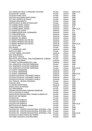 COL OSWALDO CRUZ J I PEQUENO POLEGAR             Privada    Urbana   EMR e EJA
COLEGIO MV I ICARAI                              Privada    Urbana   EMR
COLEGIO PLINIO LEITE                             Privada    Urbana   EMR
COLEGIO SALESIANO SANTA ROSA                     Privada    Urbana   EMR
COL SAO VICENTE DE PAULO                         Privada    Urbana   EMR
COLEGIO ARGUMENTO                                Privada    Urbana   EMR
CENTRO EDUC ALZIRA BITTENCOURT                   Privada    Urbana   EMR
C E CONSELHEIRO JOSINO                           Estadual   Urbana   EMR
C E CONSELHEIRO JOSINO                           Estadual   Urbana   EJA
C E CONSELHEIRO JOSINO                           Estadual   Urbana   EMR e EJA
C E DUQUE DE CAXIAS                              Estadual   Urbana   EJA
C E EMBAIXADOR RAUL FERNANDES                    Estadual   Urbana   EJA
C E JOSE BONIFACIO                               Estadual   Urbana   EMR
C E LEOPOLDO FROES                               Estadual   Urbana   EMR
C E MANUEL DE ABREU                              Estadual   Urbana   EMR
C E MARIA PEREIRA DAS NEVES                      Estadual   Urbana   EMR
C E MARIA PEREIRA DAS NEVES                      Estadual   Urbana   EJA
C E MARIA PEREIRA DAS NEVES                      Estadual   Urbana   EMR e EJA
C E PINTO LIMA                                   Estadual   Urbana   EJA
ESC NOSSA                                        Privada    Urbana   EMR
E T E HENRIQUE LAGE                              Estadual   Urbana   EMR
INSTITUTO ABEL                                   Privada    Urbana   EMR
I E PROF ISMAEL COUTINHO                         Estadual   Urbana   EMR
INST DOM BOSCO                                   Privada    Urbana   EJA
INST EDUC TAURUS                                 Privada    Urbana   EMR
INSTITUTO GAYLUSSAC - ENS FUNDAMENTAL E MEDIO    Privada    Urbana   EMR
LICEU NILO PECANHA                               Estadual   Urbana   EMR
C E PROFª ALCINA RODRIGUES LIMA                  Estadual   Urbana   EMR
COL CENECISTA ATHAYDE PARREIRAS                  Privada    Urbana   EMR
COL CENECISTA ATHAYDE PARREIRAS                  Privada    Urbana   EJA
COL CENECISTA ATHAYDE PARREIRAS                  Privada    Urbana   EMR e EJA
C E ALMTE TAMANDARE                              Estadual   Urbana   EMR
C E ALMTE TAMANDARE                              Estadual   Urbana   EJA
C E ALMTE TAMANDARE                              Estadual   Urbana   EMR e EJA
COLEGIO ESTADUAL FAGUNDES VARELA                 Estadual   Urbana   EMR
COLEGIO ESTADUAL FAGUNDES VARELA                 Estadual   Urbana   EJA
COLEGIO ESTADUAL FAGUNDES VARELA                 Estadual   Urbana   EMR e EJA
COL ITAPUCA - REGIAO OCEANICA                    Privada    Urbana   EMR
COLEGIO GAIA                                     Privada    Urbana   EMR
C E DAVID CAPISTRANO                             Estadual   Urbana   EMR
ASSOC EDUC DE NITEROI                            Privada    Urbana   EMR
COL PIRATININGA                                  Privada    Urbana   EMR
CENTRO EDUCACIONAL MIRANDA BARROSO               Privada    Urbana   EMR
FACTO COLEGIO E CURSO                            Privada    Urbana   EMR
ASSOCIACAO EDUCACIONAL SOARES ALMEIDA SC         Privada    Urbana   EMR
GRUPO NIT DE ENSINO                              Privada    Urbana   EMR
COLEGIO M3                                       Privada    Urbana   EMR
COLEGIO KATTENBACH                               Privada    Urbana   EMR
COLEGIO KATTENBACH                               Privada    Urbana   EJA
COLEGIO KATTENBACH                               Privada    Urbana   EMR e EJA
INSTITUICAO DE ENSINO SIGMA                      Privada    Urbana   EJA
CURSO RIACHUELO                                  Privada    Urbana   EMR
COLEGIO CEI - CENTRO EDUCACIONAL INTEGRAL LTDA   Privada    Urbana   EMR
COLEGIO CEI - CENTRO EDUCACIONAL INTEGRAL LTDA   Privada    Urbana   EJA
COLEGIO CEI - CENTRO EDUCACIONAL INTEGRAL LTDA   Privada    Urbana   EMR e EJA
COLEGIO E CURSO PONTO DE ENSINO                  Privada    Urbana   EMR
VOLTAIRE COLEGIO E VESTIBULARES                  Privada    Urbana   EMR
 