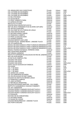 COL BRASILEIRO SAO CHRISTOVAO                   Privada    Urbana   EMR
COL CATORZE DE NOVEMBRO                         Privada    Urbana   EMR
COL CATORZE DE NOVEMBRO                         Privada    Urbana   EJA
COL CATORZE DE NOVEMBRO                         Privada    Urbana   EMR e EJA
C E NILO PECANHA                                Estadual   Urbana   EMR
C E OLAVO BILAC                                 Estadual   Urbana   EMR
C E PROFº ERNESTO FARIA                         Estadual   Urbana   EMR
C E GONCALVES DIAS                              Estadual   Urbana   EMR
INSTITUTO CYLLENO                               Privada    Urbana   EMR
CENTRO EDUC ADVENTISTA DO RJ                    Privada    Urbana   EMR
INST DE APLIC FERNANDO R DA SILVEIRA CAP-UERJ   Estadual   Urbana   EMR
COL BATISTA SHEPARD                             Privada    Urbana   EMR
COL DA COMP DE STA TERESA DE JESUS              Privada    Urbana   EMR
COL DOS SANTOS ANJOS                            Privada    Urbana   EMR
C E ANTONIO PRADO JUNIOR                        Estadual   Urbana   EMR
C E FRANCISCO CABRITA                           Estadual   Urbana   EMR
C E PROF CLOVIS SALGADO                         Estadual   Urbana   EMR
C E SOARES PEREIRA                              Estadual   Urbana   EMR
COLEGIO MARISTA SAO JOSE                        Privada    Urbana   EMR
COLEGIO PALAS - ENSINO MEDIO - UNIDADE TIJUCA   Privada    Urbana   EMR
COL STA MARCELINA                               Privada    Urbana   EMR
ESCOLA DE EDUC BASICA E PROF FUNDACAO BRADESCOPrivada      Urbana   EMR
ESCOLA DE EDUC BASICA E PROF FUNDACAO BRADESCOPrivada      Urbana   EJA
ESCOLA DE EDUC BASICA E PROF FUNDACAO BRADESCOPrivada      Urbana   EMR e EJA
ESCOLA TECNICA ESTADUAL FERREIRA VIANA          Estadual   Urbana   EMR
INST AGOSTINHO MOREIRA                          Privada    Urbana   EMR
INST BRAGA CARNEIRO                             Privada    Urbana   EMR
INSTITUTO SUPERIOR DE EDUCACAO DO RIO DE JANEIROEstadual   Urbana   EMR
INST NS AUXILIADORA                             Privada    Urbana   EMR
JD ESC ELZA CAMPOS LTDA                         Privada    Urbana   EMR
COLEGIO VAN GOGH                                Privada    Urbana   EMR
COLEGIO VAN GOGH                                Privada    Urbana   EJA
COLEGIO VAN GOGH                                Privada    Urbana   EMR e EJA
CEFET CELSO SUCKOW DA FONSECA                   Federal    Urbana   EMR
CES SENAI                                       Estadual   Urbana   EJA
COL 1º DE MAIO                                  Privada    Urbana   EMR
COL 1º DE MAIO                                  Privada    Urbana   EJA
COL 1º DE MAIO                                  Privada    Urbana   EMR e EJA
COL BARAO DE LUCENA                             Privada    Urbana   EMR
COL DA COMPANHIA DE MARIA                       Privada    Urbana   EMR
COL DE APLICACAO DO INST ISABEL                 Privada    Urbana   EMR
COLEGIO DO INSTITUTO MENINO JESUS               Privada    Urbana   EMR
C E FRANCISCO CAMPOS                            Estadual   Urbana   EMR
C E JOAO ALFREDO                                Estadual   Urbana   EMR
C E REPUBLICA ARGENTINA                         Estadual   Urbana   EMR
COLEGIO INTEGRADO MARTINS - VILA ISABEL         Privada    Urbana   EMR
INSTITUTO GUANABARA E COLEGIO ITAMARATI         Privada    Urbana   EMR
COL MV1 ANDERSON                                Privada    Urbana   EMR
COLEGIO PEDRO II UNIDADE ESCOLAR TIJUCA II      Federal    Urbana   EMR
COLEGIO PEDRO II UNIDADE ESCOLAR TIJUCA II      Federal    Urbana   EJA
COLEGIO PEDRO II UNIDADE ESCOLAR TIJUCA II      Federal    Urbana   EMR e EJA
C E EQUADOR                                     Estadual   Urbana   EMR
ECO ESC DE ED COMUNITARIA                       Privada    Urbana   EMR
C E AFFONSO PENNA                               Estadual   Urbana   EMR
C E DUQUE DE CAXIAS                             Estadual   Urbana   EMR
COLEGIO RESSURREICAO - UNIDADE TIJUCA           Privada    Urbana   EMR
ESC PORTO SEGURO                                Privada    Urbana   EMR
 