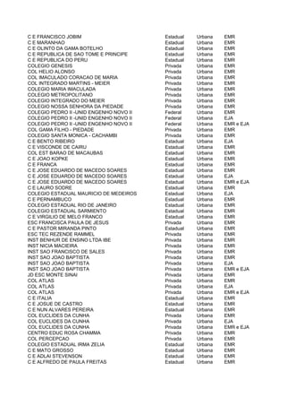 C E FRANCISCO JOBIM                      Estadual   Urbana   EMR
C E MARANHAO                             Estadual   Urbana   EMR
C E OLINTO DA GAMA BOTELHO               Estadual   Urbana   EMR
C E REPUBLICA DE SAO TOME E PRINCIPE     Estadual   Urbana   EMR
C E REPUBLICA DO PERU                    Estadual   Urbana   EMR
COLEGIO GENESIS                          Privada    Urbana   EMR
COL HELIO ALONSO                         Privada    Urbana   EMR
COL IMACULADO CORACAO DE MARIA           Privada    Urbana   EMR
COL INTEGRADO MARTINS - MEIER            Privada    Urbana   EMR
COLEGIO MARIA IMACULADA                  Privada    Urbana   EMR
COLEGIO METROPOLITANO                    Privada    Urbana   EMR
COLEGIO INTEGRADO DO MEIER               Privada    Urbana   EMR
COLEGIO NOSSA SENHORA DA PIEDADE         Privada    Urbana   EMR
COLEGIO PEDRO II -UNID ENGENHO NOVO II   Federal    Urbana   EMR
COLEGIO PEDRO II -UNID ENGENHO NOVO II   Federal    Urbana   EJA
COLEGIO PEDRO II -UNID ENGENHO NOVO II   Federal    Urbana   EMR e EJA
COL GAMA FILHO - PIEDADE                 Privada    Urbana   EMR
COLEGIO SANTA MONICA - CACHAMBI          Privada    Urbana   EMR
C E BENTO RIBEIRO                        Estadual   Urbana   EJA
C E VISCONDE DE CAIRU                    Estadual   Urbana   EMR
COL EST BARAO DE MACAUBAS                Estadual   Urbana   EMR
C E JOAO KOPKE                           Estadual   Urbana   EMR
C E FRANCA                               Estadual   Urbana   EMR
C E JOSE EDUARDO DE MACEDO SOARES        Estadual   Urbana   EMR
C E JOSE EDUARDO DE MACEDO SOARES        Estadual   Urbana   EJA
C E JOSE EDUARDO DE MACEDO SOARES        Estadual   Urbana   EMR e EJA
C E LAURO SODRE                          Estadual   Urbana   EMR
COLEGIO ESTADUAL MAURICIO DE MEDEIROS    Estadual   Urbana   EJA
C E PERNAMBUCO                           Estadual   Urbana   EMR
COLEGIO ESTADUAL RIO DE JANEIRO          Estadual   Urbana   EMR
COLEGIO ESTADUAL SARMIENTO               Estadual   Urbana   EMR
C E VIRGILIO DE MELO FRANCO              Estadual   Urbana   EMR
ESC FRANCISCA PAULA DE JESUS             Privada    Urbana   EMR
C E PASTOR MIRANDA PINTO                 Estadual   Urbana   EMR
ESC TEC REZENDE RAMMEL                   Privada    Urbana   EMR
INST BENHUR DE ENSINO LTDA IBE           Privada    Urbana   EMR
INST NICIA MACIEIRA                      Privada    Urbana   EMR
INST SAO FRANCISCO DE SALES              Privada    Urbana   EMR
INST SAO JOAO BAPTISTA                   Privada    Urbana   EMR
INST SAO JOAO BAPTISTA                   Privada    Urbana   EJA
INST SAO JOAO BAPTISTA                   Privada    Urbana   EMR e EJA
JD ESC MONTE SINAI                       Privada    Urbana   EMR
COL ATLAS                                Privada    Urbana   EMR
COL ATLAS                                Privada    Urbana   EJA
COL ATLAS                                Privada    Urbana   EMR e EJA
C E ITALIA                               Estadual   Urbana   EMR
C E JOSUE DE CASTRO                      Estadual   Urbana   EMR
C E NUN ALVARES PEREIRA                  Estadual   Urbana   EMR
COL EUCLIDES DA CUNHA                    Privada    Urbana   EMR
COL EUCLIDES DA CUNHA                    Privada    Urbana   EJA
COL EUCLIDES DA CUNHA                    Privada    Urbana   EMR e EJA
CENTRO EDUC ROSA CHAMMA                  Privada    Urbana   EMR
COL PERCEPCAO                            Privada    Urbana   EMR
COLEGIO ESTADUAL IRMA ZELIA              Estadual   Urbana   EMR
C E MATO GROSSO                          Estadual   Urbana   EMR
C E ADLAI STEVENSON                      Estadual   Urbana   EMR
C E ALFREDO DE PAULA FREITAS             Estadual   Urbana   EMR
 