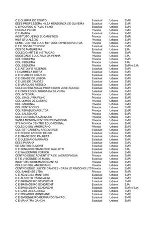 C E OLIMPIA DO COUTO                             Estadual   Urbana   EMR
EEES PROFESSORA NILZA MENDONCA DE OLIVEIRA       Estadual   Urbana   EMR
C E RODRIGO OTAVIO FILHO                         Estadual   Urbana   EMR
ESCOLA PIO XII                                   Privada    Urbana   EMR
C E AMAPA                                        Estadual   Urbana   EMR
INSTITUTO JESUS EUCARISTICO                      Privada    Urbana   EMR
INST STO ALEIXO                                  Privada    Urbana   EMR
CEME- CENTRO EDUC METODO EXPRESSIVO LTDA         Privada    Urbana   EMR
E T E OSCAR TENORIO                              Estadual   Urbana   EMR
CES DE MADUREIRA                                 Estadual   Urbana   EJA
COLEGIO ARTE E INSTRUCAO                         Privada    Urbana   EMR
SOCIEDADE EDUC VILA DA PENHA                     Privada    Urbana   EJA
COL ESQUEMA                                      Privada    Urbana   EMR
COL ESQUEMA                                      Privada    Urbana   EJA
COL ESQUEMA                                      Privada    Urbana   EMR e EJA
C E ASTOLFO REZENDE                              Estadual   Urbana   EMR
I E CARMELA DUTRA                                Estadual   Urbana   EMR
C E CHARLES CHAPLIN                              Estadual   Urbana   EMR
C E CIDADE DE LISBOA                             Estadual   Urbana   EMR
C E LUIS DE CAMOES                               Estadual   Urbana   EMR
C E MARQUES REBELO                               Estadual   Urbana   EMR
COLEGIO ESTADUAL PROFESSOR JOSE ACCIOLI          Estadual   Urbana   EMR
C E PROFESSOR SOUSA DA SILVEIRA                  Estadual   Urbana   EMR
COL INTEGRAL                                     Privada    Urbana   EMR
COL JOAO LYRA FILHO                              Privada    Urbana   EMR
COL LEMOS DE CASTRO                              Privada    Urbana   EMR
COL NACIONAL                                     Privada    Urbana   EMR
COL PENTAGONO                                    Privada    Urbana   EMR
COL REPUBLICANO LTDA                             Privada    Urbana   EMR
COL SALESIANO                                    Privada    Urbana   EMR
COLEGIO SOUZA MARQUES                            Privada    Urbana   EMR
SANTA MONICA CENTRO EDUCACIONAL                  Privada    Urbana   EMR
STA MONICA CENTRO EDUCACIONAL                    Privada    Urbana   EMR
COLEGIO SUL AMERICANO                            Privada    Urbana   EMR
COL EST CARDEAL ARCOVERDE                        Estadual   Urbana   EMR
C E CONDE AFONSO CELSO                           Estadual   Urbana   EMR
C E FRANCISCO PALHETA                            Estadual   Urbana   EMR
C E OLEGARIO MARIANO                             Estadual   Urbana   EMR
EEES PARANA                                      Estadual   Urbana   EMR
CE SANTOS DUMONT                                 Estadual   Urbana   EMR
C E SENADOR FRANCISCO GALLOTTI                   Estadual   Urbana   EJA
C E WALDEMIRO POTSCH                             Estadual   Urbana   EMR
CENTRO EDUC ADVENTISTA DE JACAREPAGUA            Privada    Urbana   EMR
E T E VISCONDE DE MAUA                           Estadual   Urbana   EMR
INSTITUTO GEREMARIO DANTAS                       Privada    Urbana   EMR
COLEGIO SUL AMERICANO                            Privada    Urbana   EMR
CENTRO EDUC LUIZ DE CAMOES - CASA JD PINOCHIO LTDArivada
                                                 P          Urbana   EMR
COL BAHIENSE LTDA                                Privada    Urbana   EMR
C E ADALGISA MONTEIRO                            Estadual   Urbana   EMR
C E ALBERTO PASQUALINI                           Estadual   Urbana   EMR
C E BRIGADEIRO SCHORCHT                          Estadual   Urbana   EMR
C E BRIGADEIRO SCHORCHT                          Estadual   Urbana   EJA
C E BRIGADEIRO SCHORCHT                          Estadual   Urbana   EMR e EJA
C E CARLOS LACERDA                               Estadual   Urbana   EMR
C E EDUARDO MONDLANE                             Estadual   Urbana   EMR
C E ENGENHEIRO BERNARDO SAYAO                    Estadual   Urbana   EMR
C E MAHATMA GANDHI                               Estadual   Urbana   EMR
 