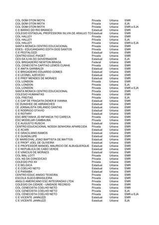 COL DOM OTON MOTA                              Privada    Urbana   EMR
COL DOM OTON MOTA                              Privada    Urbana   EJA
COL DOM OTON MOTA                              Privada    Urbana   EMR e EJA
C E BARAO DO RIO BRANCO                        Estadual   Urbana   EMR
COLEGIO ESTADUAL PROFESSORA SILVIA DE ARAUJO TOLEDO
                                               Estadual   Urbana   EMR
COL HALLEY                                     Privada    Urbana   EMR
COL HALLEY                                     Privada    Urbana   EJA
COL HALLEY                                     Privada    Urbana   EMR e EJA
SANTA MONICA CENTRO EDUCACIONAL                Privada    Urbana   EMR
EDES - EDUCANDARIO EDITH DOS SANTOS            Privada    Urbana   EMR
C E PESTALOZZI                                 Estadual   Urbana   EMR
CENTRO EDUC PIAGET                             Privada    Urbana   EMR
CES DA ILHA DO GOVERNADOR                      Estadual   Urbana   EJA
COL BRIGADEIRO NEWTON BRAGA                    Federal    Urbana   EMR
COL CENECISTA CAPITAO LEMOS CUNHA              Privada    Urbana   EMR
C E ANITA GARIBALDI                            Estadual   Urbana   EMR
C E BRIGADEIRO EDUARDO GOMES                   Estadual   Urbana   EMR
C E LEONEL AZEVEDO                             Estadual   Urbana   EMR
C E PREF MENDES DE MORAES                      Estadual   Urbana   EMR
COL LONDON                                     Privada    Urbana   EMR
COL LONDON                                     Privada    Urbana   EJA
COL LONDON                                     Privada    Urbana   EMR e EJA
SANTA MONICA CENTRO EDUCACIONAL                Privada    Urbana   EMR
COLEGIO HUMANITAS                              Privada    Urbana   EMR
COL FREITAS                                    Privada    Urbana   EJA
C E CAP DE FRAGATA DIDIER B VIANNA             Estadual   Urbana   EMR
CE DUNSHEE DE ABRANCHES                        Estadual   Urbana   EMR
CE JORNALISTA ORLANDO DANTAS                   Estadual   Urbana   EMR
C E RODRIGO OTAVIO                             Estadual   Urbana   EMR
C E ROTARY                                     Estadual   Urbana   EMR
ESC BRETANHA JD INFANCIA TIO CARECA            Privada    Urbana   EMR
ESC MODELAR CAMBAUBA                           Privada    Urbana   EMR
C E AUGUSTO RUSCHI                             Estadual   Urbana   EMR
CENTRO EDUCACIONAL NOSSA SENHORA APARECIDA     Privada    Urbana   EMR
C E ACARI                                      Estadual   Urbana   EMR
C E GRACILIANO RAMOS                           Estadual   Urbana   EMR
C E GUADALUPE                                  Estadual   Urbana   EMR
CE MARECHAL JOAO BAPTISTA DE MATTOS            Estadual   Urbana   EMR
C E PROFº JOEL DE OLIVEIRA                     Estadual   Urbana   EMR
C E PROFESSOR MANOEL MAURICIO DE ALBUQUERQUE Estadual     Urbana   EMR
C E REPUBLICA DE CABO VERDE                    Estadual   Urbana   EMR
C E VINICIUS DE MORAES                         Estadual   Urbana   EMR
COL MAL LOTT                                   Privada    Urbana   EMR
COL NS DA CONCEICAO                            Privada    Urbana   EMR
COLEGIO PIO XII                                Privada    Urbana   EMR
C E BELGICA                                    Estadual   Urbana   EMR
C E COELHO NETO                                Estadual   Urbana   EMR
C E PARAIBA                                    Estadual   Urbana   EMR
CENTRO EDUC ANISIO TEIXEIRA                    Privada    Urbana   EMR
ESCOLA SUICO-BRASILEIRA                        Privada    Urbana   EMR
ANGLO AMERICANO ESC INTEGRADAS LTDA            Privada    Urbana   EMR
COLEGIO DA CIDADE - UNIDADE RECREIO            Privada    Urbana   EMR
COL CENECISTA COELHO NETO                      Privada    Urbana   EMR
COL CENECISTA COELHO NETO                      Privada    Urbana   EJA
COL CENECISTA COELHO NETO                      Privada    Urbana   EMR e EJA
C E VICENTE JANNUZZI                           Estadual   Urbana   EMR
C E VICENTE JANNUZZI                           Estadual   Urbana   EJA
 