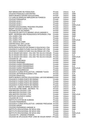 INST BRASILEIRO DE PODOLOGIA                     Privada   Urbana   EJA
COLEGIO PASQUALE COSTANTINO                      Privada   Urbana   EMR
SANTA MONICA CENTRO EDUCACIONAL                  Privada   Urbana   EMR
C E CARLOS ARNOLDO ABRUZZINI DA FONSECA          Estadual  Urbana   EMR
COLEGIO PARANAPUA                                Privada   Urbana   EMR
COLEGIO ACAO 1                                   Privada   Urbana   EMR
COLEGIO ACAO 1                                   Privada   Urbana   EJA
COLEGIO ACAO 1                                   Privada   Urbana   EMR e EJA
CENTRO EDUCACIONAL PEQUENA CRUZADA               Privada   Urbana   EMR
KNUPP COLEGIO CURSO LTDA                         Privada   Urbana   EMR
SISTEMA ELITE DE ENSINO                          Privada   Urbana   EMR
COLEGIO DO INSTITUTO MENINO JESUS UNIDADE II     Privada   Urbana   EMR
MOPI - MODERNA ORG PEDAGOGICA INTEGRADA LTDA Privada       Urbana   EMR
COL ICARO LTDA                                   Privada   Urbana   EMR
COL ICARO LTDA                                   Privada   Urbana   EJA
COL ICARO LTDA                                   Privada   Urbana   EMR e EJA
COL VASCO DA GAMA                                Privada   Urbana   EMR
CENTRO EDUC SAO LUCAS                            Privada   Urbana   EMR
COLEGIO L STOCKLER LTDA                          Privada   Urbana   EMR
EXCELENCIA NUCLEO DE ENSINO E EDUCACAO LTDA      Privada   Urbana   EMR
COLEGIO E CURSO FUTURO VILA DA PENHA VIP LTDA    Privada   Urbana   EMR
COLEGIO E CURSO FUTURO VILA DA PENHA VIP LTDA    Privada   Urbana   EMR
SILVA SOUZA SOC EDUC - COL ESC TEC SILVA E SOUZA Privada   Urbana   EMR
SILVA SOUZA SOC EDUC - COL ESC TEC SILVA E SOUZA Privada   Urbana   EJA
SILVA SOUZA SOC EDUC - COL ESC TEC SILVA E SOUZA Privada   Urbana   EMR e EJA
COLEGIO QI - LB                                  Privada   Urbana   EMR
COLEGIO QI RECREIO                               Privada   Urbana   EMR
COLEGIO VERISSIMO                                Privada   Urbana   EMR
COLEGIO CURSO PROGRESSAO                         Privada   Urbana   EMR
COLEGIO CURSO PROGRESSAO                         Privada   Urbana   EJA
COLEGIO CURSO PROGRESSAO                         Privada   Urbana   EMR e EJA
COLEGIO RESSURREICAO                             Privada   Urbana   EMR
COLEGIO E CURSO INTELLECTUS - UNIDADE TIJUCA     Privada   Urbana   EMR
COLEGIO JEFFERSON SUZANO LTDA                    Privada   Urbana   EJA
COLEGIO SONJA KILL                               Privada   Urbana   EMR
SANTA MONICA CENTRO EDUCACIONAL LAR DOS MENINOSrivada
                                                 P         Urbana   EMR
COLEGIO E CURSO PONTO DE ENSINO                  Privada   Urbana   EMR
COLEGIO E CURSO PONTO DE ENSINO                  Privada   Urbana   EMR
COLEGIO E CURSO PONTO DE ENSINO                  Privada   Urbana   EMR
COLEGIO E CURSO PONTO DE ENSINO                  Privada   Urbana   EMR
CEFET-RJ - UNED DE MARIA DA GRACA                Federal   Urbana   EJA
COLEGIO NOTRE DAME - RECREIO - RJ                Privada   Urbana   EMR
ADN MASTER COLEGIO LTDA                          Privada   Urbana   EMR
ADN MASTER COLEGIO LTDA                          Privada   Urbana   EJA
ADN MASTER COLEGIO LTDA                          Privada   Urbana   EMR e EJA
KEPPLER COLEGIO E CURSO                          Privada   Urbana   EMR
COLEGIO DE A A Z                                 Privada   Urbana   EMR
INSTITUTO AYRTON DE ALMEIDA                      Privada   Urbana   EMR
COLEGIO PASSAREDO                                Privada   Urbana   EMR
COLEGIO E CURSO INTELLECTUS - UNIDADE FREGUESIA Privada    Urbana   EMR
COLEGIO ADNJR                                    Privada   Urbana   EMR
COLEGIO PASSAREDO UNIDADE III                    Privada   Urbana   EMR
INSTITUTO EDUCACIONAL DE NOVA VIDA               Privada   Urbana   EMR
INSTITUTO EDUCACIONAL DE NOVA VIDA               Privada   Urbana   EJA
INSTITUTO EDUCACIONAL DE NOVA VIDA               Privada   Urbana   EMR e EJA
COLEGIO PH - UNIDADE IPANEMA                     Privada   Urbana   EMR
COLEGIO DE APLICACAO PROF JOSE DE SOUZA HERDY - UNIDADE LAPA
                                                 Privada   Urbana   EMR
 