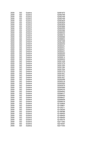 2009   GO   Goiânia   52081672
2009   GO   Goiânia   52083799
2009   GO   Goiânia   52083799
2009   GO   Goiânia   52083799
2009   GO   Goiânia   52083829
2009   GO   Goiânia   52083829
2009   GO   Goiânia   52083829
2009   GO   Goiânia   52083888
2009   GO   Goiânia   52084000
2009   GO   Goiânia   52084086
2009   GO   Goiânia   52086542
2009   GO   Goiânia   52086615
2009   GO   Goiânia   52086666
2009   GO   Goiânia   52086852
2009   GO   Goiânia   52087468
2009   GO   Goiânia   52089290
2009   GO   Goiânia   52089347
2009   GO   Goiânia   52089401
2009   GO   Goiânia   52089401
2009   GO   Goiânia   52089401
2009   GO   Goiânia   52089550
2009   GO   Goiânia   52089584
2009   GO   Goiânia   52089614
2009   GO   Goiânia   52089630
2009   GO   Goiânia   52091228
2009   GO   Goiânia   52091279
2009   GO   Goiânia   52091295
2009   GO   Goiânia   52091384
2009   GO   Goiânia   52091554
2009   GO   Goiânia   52091570
2009   GO   Goiânia   52091627
2009   GO   Goiânia   52091627
2009   GO   Goiânia   52091627
2009   GO   Goiânia   52092488
2009   GO   Goiânia   52092518
2009   GO   Goiânia   52092950
2009   GO   Goiânia   52092976
2009   GO   Goiânia   52093069
2009   GO   Goiânia   52094235
2009   GO   Goiânia   52094642
2009   GO   Goiânia   52096017
2009   GO   Goiânia   52098400
2009   GO   Goiânia   52098427
2009   GO   Goiânia   52099008
2009   GO   Goiânia   52099016
2009   GO   Goiânia   52100804
2009   GO   Goiânia   52109801
2009   GO   Goiânia   52125211
2009   GO   Goiânia   52126200
2009   GO   Goiânia   52188388
2009   GO   Goiânia   52188400
2009   GO   Goiânia   52188400
2009   GO   Goiânia   52188400
2009   GO   Goiânia   52190374
2009   GO   Goiânia   52211363
2009   GO   Goiânia   52216357
2009   GO   Goiânia   52217353
 