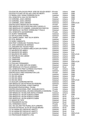 COLEGIO DE APLICACAO PROF JOSE DE SOUZA HERDY - UNIDADE SAO UrbanaDE MERITI
                                                Privada     JOAO      EMR
COLEGIO FUTURO VIP DE SAO JOAO DE MERITI        Privada     Urbana    EMR
C E MARIA LENY VIEIRA FERREIRA SILVA            Estadual    Urbana    EMR
COL CENECISTA VALE DO RIO PRETO                 Privada     Urbana    EMR
C E CORONEL JOAO LIMONGI                        Estadual    Urbana    EMR
C E CORONEL JOAO LIMONGI                        Estadual    Urbana    EJA
C E CORONEL JOAO LIMONGI                        Estadual    Urbana    EMR e EJA
CENTRO EDUC MISSAO DE SAO PEDRO                 Privada     Urbana    EMR
CIEP BRIZOLAO 262 CURVELINA DIAS CURVELLO       Estadual    Urbana    EMR
CIEP BRIZOLAO 272 GABRIEL JOAQUIM DOS SANTOS    Estadual    Urbana    EJA
CIEP BRIZOLAO 146 PROF CORDELINO T PAULO        Estadual    Urbana    EMR
COL CENECISTA ALM BARROSO                       Privada     Urbana    EMR
C E ALMTE TAMANDARE                             Estadual    Urbana    EMR
C E DR FELICIANO SODRE                          Estadual    Urbana    EMR
COL DISNEYLANDIA - INST SILVA SERPA             Privada     Urbana    EMR
CE VITAL BRASIL                                 Estadual    Urbana    EJA
C E NOBU YAMAGATA                               Estadual    Urbana    EJA
CES PROF CORDELINO TEIXEIRA PAULO               Estadual    Urbana    EJA
C E JOSE CARDOSO DE MORAES                      Estadual    Urbana    EMR
C E JANUARIO DE TOLEDO PIZZA                    Estadual    Urbana    EMR
CIEP BRIZOLAO 274 MARIA AMELIA DAFLON FERRO     Estadual    Urbana    EMR
C E MAURICIO DE ABREU                           Estadual    Urbana    EMR
C E MAURICIO DE ABREU                           Estadual    Urbana    EJA
C E MAURICIO DE ABREU                           Estadual    Urbana    EMR e EJA
C E REPUBLICA DO LIBANO                         Estadual    Urbana    EMR
C E JAMAPARA                                    Estadual    Urbana    EMR
C E JAMAPARA                                    Estadual    Urbana    EJA
C E JAMAPARA                                    Estadual    Urbana    EMR e EJA
C E PAULINO FERNANDES                           Estadual    Urbana    EMR
CIEP 285 LUIZ JOSE DAFLON GOMES                 Estadual    Urbana    EMR
CIEP BRIZOLAO 372 PAULO LEMINSKY                Estadual    Rural     EJA
COL CENECISTA PROF ALFREDO COUTINHO             Privada     Urbana    EMR
C E OSCAR DE MACEDO SOARES                      Estadual    Urbana    EMR
CENTRO EDUC PRES WASHINGTON LUIS                Privada     Urbana    EMR
C E OLIVEIRA VIANA                              Estadual    Urbana    EMR
C E RIO DE AREIA                                Estadual    Urbana    EMR
C E RIO DE AREIA                                Estadual    Urbana    EJA
C E RIO DE AREIA                                Estadual    Urbana    EMR e EJA
C E DUCLER LAUREANO MATOS                       Estadual    Urbana    EMR
CIEP BRIZOLAO 258 ASTROGILDO PEREIRA            Estadual    Urbana    EMR
CENTRO EDUCACIONAL IVANA CAMPOS                 Privada     Urbana    EMR
SOCIEDADE EDUCACIONAL ITAUNA                    Privada     Urbana    EMR
CENTRO EDUCACIONAL PREF JOAQUIM COSTA           Privada     Urbana    EMR
CENTRO EDUCACIONAL ARLINDA DONADELLO MOREIRA Privada        Urbana    EMR
CIEP BRIZOLAO 155 NELSON ANTELO ROMAR           Estadual    Urbana    EMR
CIEP BRIZOLAO 156 DR ALBERTO SABIN              Estadual    Rural     EMR
CIEP BRIZOLAO 156 DR ALBERTO SABIN              Estadual    Rural     EJA
CIEP BRIZOLAO 156 DR ALBERTO SABIN              Estadual    Rural     EMR e EJA
C E BARAO DE TEFE                               Estadual    Rural     EMR
C E PRESIDENTE DUTRA                            Estadual    Rural     EMR
COL FERNANDO COSTA                              Privada     Rural     EMR
COL TEC DA UNIV FED RURAL DO R JANEIRO          Federal     Urbana    EMR
COLEGIO ESTADUAL ALICE DE SOUZA BRUNO           Estadual    Rural     EMR
C E ALVARINA DE CARVALHO JANOTTI                Estadual    Rural     EMR
C E ALVARINA DE CARVALHO JANOTTI                Estadual    Rural     EJA
C E ALVARINA DE CARVALHO JANOTTI                Estadual    Rural     EMR e EJA
C E PROFESSOR ROBERTO LYRA                      Estadual    Rural     EMR
 