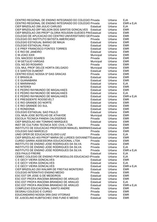 CENTRO REGIONAL DE ENSINO INTEGRADO DO COLEGIO Privada REDONDA
                                                 VOLTA     Urbana   EJA
CENTRO REGIONAL DE ENSINO INTEGRADO DO COLEGIO Privada REDONDA
                                                 VOLTA     Urbana   EMR e EJA
CIEP BRIZOLAO 299 JIULIO CARUSO                  Estadual  Urbana   EJA
CIEP BRIZOLAO DRº NELSON DOS SANTOS GONCALVES Estadual     Urbana   EMR
CIEP BRIZOLAO 295 PROFª GLORIA ROUSSIN GUEDES PINTO
                                                 Estadual  Urbana   EMR
COLEGIO DE APLICACAO DO CENTRO UNIVERSITARIO GERALDO DI BIASE
                                                 Privada   Urbana   EMR
COLEGIO DO INSTITUTO BATISTA AMERICANO           Privada   Urbana   EMR
COLEGIO ESTADUAL BARAO DE MAUA                   Estadual  Urbana   EMR
COLEGIO ESTADUAL PIAUI                           Estadual  Urbana   EMR
C E PREF FRANCISCO FONTES TORRES                 Estadual  Urbana   EMR
C E RIO DE JANEIRO                               Estadual  Urbana   EMR
C M JOAO XXIII                                   Municipal Urbana   EMR
COL MACEDO SOARES                                Privada   Urbana   EMR
C M GETULIO VARGAS                               Municipal Urbana   EMR
COL NS DO ROSARIO                                Privada   Urbana   EMR
COL MUL PROF DELCE HORTA DELGADO                 Municipal Urbana   EMR
C E SANTOS DUMONT                                Estadual  Urbana   EMR
CENTRO EDUC NOSSA Sª DAS GRACAS                  Privada   Urbana   EMR
C E BRASILIA                                     Estadual  Urbana   EMR
C E GUANABARA                                    Estadual  Urbana   EMR
C E MARANHAO                                     Estadual  Urbana   EJA
C E NITEROI                                      Estadual  Urbana   EMR
E E PEDRO RAYMUNDO DE MAGALHAES                  Estadual  Urbana   EMR
E E PEDRO RAYMUNDO DE MAGALHAES                  Estadual  Urbana   EJA
E E PEDRO RAYMUNDO DE MAGALHAES                  Estadual  Urbana   EMR e EJA
E E PRESIDENTE ROOSEVELT                         Estadual  Urbana   EMR
C E RIO GRANDE DO NORTE                          Estadual  Urbana   EMR
C E RIO GRANDE DO SUL                            Estadual  Urbana   EMR
C E RONDONIA                                     Estadual  Urbana   EMR
COLEGIO ESTADUAL SAO PAULO                       Estadual  Urbana   EMR
COL MUN JOSE BOTELHO DE ATHAYDE                  Municipal Urbana   EMR
ESCOLA TECNICA PANDIA CALOGERAS                  Privada   Urbana   EMR
CIEP BRIZOLAO 484 TONINHO MARQUES                Estadual  Urbana   EMR
INST DE CULTURA TECNICA SOC CIVIL LTDA           Privada   Urbana   EMR
INSTITUTO DE EDUCACAO PROFESSOR MANUEL MARINHO   Estadual  Urbana   EMR
COLEGIO SAO MARCELO                              Privada   Urbana   EMR
UNID OPER DE EDUCACAO ELISIO LUIZ                Privada   Urbana   EJA
CIEP BRIZOLAO 403 PROFª MARIA DE LURDES GIOVANETTI stadual
                                                 E         Urbana   EMR
CURSO GARRA ASSESSORIA EDUCACIONAL LTDA          Privada   Urbana   EMR
INSTITUTO DE ENSINO JOSE RODRIGUES DA SILVA      Privada   Urbana   EMR
INSTITUTO DE ENSINO JOSE RODRIGUES DA SILVA      Privada   Urbana   EJA
INSTITUTO DE ENSINO JOSE RODRIGUES DA SILVA      Privada   Urbana   EMR e EJA
CES PAULO FREIRE                                 Estadual  Urbana   EJA
CEMEC COLEGIO DE ENSINO POR MODULOS EDUCACAO E CULTURA Urbana
                                                 Privada            EJA
C E GECY VIEIRA GONCALVES                        Estadual  Urbana   EMR
C E GECY VIEIRA GONCALVES                        Estadual  Urbana   EJA
C E GECY VIEIRA GONCALVES                        Estadual  Urbana   EMR e EJA
CIEP BRIZOLAO 293 WALMIR DE FREITAS MONTEIRO     Estadual  Urbana   EMR
COLEGIO INTERATIVO ENSINO MEDIO                  Privada   Urbana   EMR
ESC EST DR JOSE G DE MEDEIROS                    Estadual  Urbana   EMR
ESC EST PROFA IRACEMA BRANDAO DE ARAUJO          Estadual  Urbana   EMR
ESC EST PROFA IRACEMA BRANDAO DE ARAUJO          Estadual  Urbana   EJA
ESC EST PROFA IRACEMA BRANDAO DE ARAUJO          Estadual  Urbana   EMR e EJA
COMPLEXO EDUCACIONAL SANTO ANDRE                 Privada   Urbana   EMR
DEGRAU COLEGIO E CURSO                           Privada   Urbana   EMR
EDUCANDARIO NOSSA SRA DAS VITORIAS               Privada   Urbana   EMR
EE JUSCELINO KUBITSCHEC ENS FUND E MEDIO         Estadual  Urbana   EMR
 