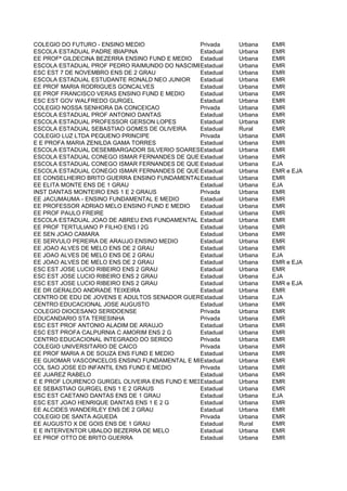 COLEGIO DO FUTURO - ENSINO MEDIO                Privada     Urbana   EMR
ESCOLA ESTADUAL PADRE IBIAPINA                  Estadual    Urbana   EMR
EE PROFª GILDECINA BEZERRA ENSINO FUND E MEDIO Estadual     Urbana   EMR
ESCOLA ESTADUAL PROF PEDRO RAIMUNDO DO NASCIMENTO
                                                Estadual    Urbana   EMR
ESC EST 7 DE NOVEMBRO ENS DE 2 GRAU             Estadual    Urbana   EMR
ESCOLA ESTADUAL ESTUDANTE RONALD NEO JUNIOR     Estadual    Urbana   EMR
EE PROF MARIA RODRIGUES GONCALVES               Estadual    Urbana   EMR
EE PROF FRANCISCO VERAS ENSINO FUND E MEDIO     Estadual    Urbana   EMR
ESC EST GOV WALFREDO GURGEL                     Estadual    Urbana   EMR
COLEGIO NOSSA SENHORA DA CONCEICAO              Privada     Urbana   EMR
ESCOLA ESTADUAL PROF ANTONIO DANTAS             Estadual    Urbana   EMR
ESCOLA ESTADUAL PROFESSOR GERSON LOPES          Estadual    Urbana   EMR
ESCOLA ESTADUAL SEBASTIAO GOMES DE OLIVEIRA     Estadual    Rural    EMR
COLEGIO LUZ LTDA PEQUENO PRINCIPE               Privada     Urbana   EMR
E E PROFA MARIA ZENILDA GAMA TORRES             Estadual    Urbana   EMR
ESCOLA ESTADUAL DESEMBARGADOR SILVERIO SOARESEstadual MEDIO
                                                ENSINO      Urbana   EMR
ESCOLA ESTADUAL CONEGO ISMAR FERNANDES DE QUEIROZ
                                                Estadual    Urbana   EMR
ESCOLA ESTADUAL CONEGO ISMAR FERNANDES DE QUEIROZ
                                                Estadual    Urbana   EJA
ESCOLA ESTADUAL CONEGO ISMAR FERNANDES DE QUEIROZ
                                                Estadual    Urbana   EMR e EJA
EE CONSELHEIRO BRITO GUERRA ENSINO FUNDAMENTALEstadual
                                                 II E MEDIO Urbana   EMR
EE ELITA MONTE ENS DE 1 GRAU                    Estadual    Urbana   EJA
INST DANTAS MONTEIRO ENS 1 E 2 GRAUS            Privada     Urbana   EMR
EE JACUMAUMA - ENSINO FUNDAMENTAL E MEDIO       Estadual    Urbana   EMR
EE PROFESSOR ADRIAO MELO ENSINO FUND E MEDIO    Estadual    Urbana   EMR
EE PROF PAULO FREIRE                            Estadual    Urbana   EMR
ESCOLA ESTADUAL JOAO DE ABREU ENS FUNDAMENTAL E MEDIO
                                                Estadual    Urbana   EMR
EE PROF TERTULIANO P FILHO ENS I 2G             Estadual    Urbana   EMR
EE SEN JOAO CAMARA                              Estadual    Urbana   EMR
EE SERVULO PEREIRA DE ARAUJO ENSINO MEDIO       Estadual    Urbana   EMR
EE JOAO ALVES DE MELO ENS DE 2 GRAU             Estadual    Urbana   EMR
EE JOAO ALVES DE MELO ENS DE 2 GRAU             Estadual    Urbana   EJA
EE JOAO ALVES DE MELO ENS DE 2 GRAU             Estadual    Urbana   EMR e EJA
ESC EST JOSE LUCIO RIBEIRO ENS 2 GRAU           Estadual    Urbana   EMR
ESC EST JOSE LUCIO RIBEIRO ENS 2 GRAU           Estadual    Urbana   EJA
ESC EST JOSE LUCIO RIBEIRO ENS 2 GRAU           Estadual    Urbana   EMR e EJA
EE DR GERALDO ANDRADE TEIXEIRA                  Estadual    Urbana   EMR
CENTRO DE EDU DE JOVENS E ADULTOS SENADOR GUERRAEstadual    Urbana   EJA
CENTRO EDUCACIONAL JOSE AUGUSTO                 Estadual    Urbana   EMR
COLEGIO DIOCESANO SERIDOENSE                    Privada     Urbana   EMR
EDUCANDARIO STA TERESINHA                       Privada     Urbana   EMR
ESC EST PROF ANTONIO ALADIM DE ARAUJO           Estadual    Urbana   EMR
ESC EST PROFA CALPURNIA C AMORIM ENS 2 G        Estadual    Urbana   EMR
CENTRO EDUCACIONAL INTEGRADO DO SERIDO          Privada     Urbana   EMR
COLEGIO UNIVERSITARIO DE CAICO                  Privada     Urbana   EMR
EE PROF MARIA A DE SOUZA ENS FUND E MEDIO       Estadual    Urbana   EMR
EE GUIOMAR VASCONCELOS ENSINO FUNDAMENTAL E MEDIO
                                                Estadual    Urbana   EMR
COL SAO JOSE ED INFANTIL ENS FUND E MEDIO       Privada     Urbana   EMR
EE JUAREZ RABELO                                Estadual    Urbana   EMR
E E PROF LOURENCO GURGEL OLIVEIRA ENS FUND E MEDIO
                                                Estadual    Urbana   EMR
EE SEBASTIAO GURGEL ENS 1 E 2 GRAUS             Estadual    Urbana   EMR
ESC EST CAETANO DANTAS ENS DE 1 GRAU            Estadual    Urbana   EJA
ESC EST JOAO HENRIQUE DANTAS ENS 1 E 2 G        Estadual    Urbana   EMR
EE ALCIDES WANDERLEY ENS DE 2 GRAU              Estadual    Urbana   EMR
COLEGIO DE SANTA AGUEDA                         Privada     Urbana   EMR
EE AUGUSTO X DE GOIS ENS DE 1 GRAU              Estadual    Rural    EMR
E E INTERVENTOR UBALDO BEZERRA DE MELO          Estadual    Urbana   EMR
EE PROF OTTO DE BRITO GUERRA                    Estadual    Urbana   EMR
 