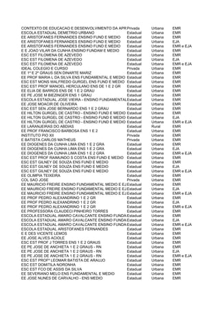 CONTEXTO DE EDUCACAO E DESENVOLVIMENTO DA APRENDIAZAGEM Urbana
                                                 Privada  - CEDAP   EMR
ESCOLA ESTADUAL DEMETRIO URBANO                  Estadual Urbana    EMR
EE ARISTOFANES FERNANDES ENSINO FUND E MEDIO     Estadual Urbana    EMR
EE ARISTOFANES FERNANDES ENSINO FUND E MEDIO     Estadual Urbana    EJA
EE ARISTOFANES FERNANDES ENSINO FUND E MEDIO     Estadual Urbana    EMR e EJA
E E JOAO VILAR DA CUNHA ENSINO FUNDAM E MEDIO    Estadual Urbana    EMR
ESC EST FILOMENA DE AZEVEDO                      Estadual Urbana    EMR
ESC EST FILOMENA DE AZEVEDO                      Estadual Urbana    EJA
ESC EST FILOMENA DE AZEVEDO                      Estadual Urbana    EMR e EJA
IDEAL COLEGIO E CURSO                            Privada  Urbana    EMR
EE 1º E 2º GRAUS SEN DINARTE MARIZ               Estadual Urbana    EMR
EE PROF MARIA L DA SILVA ENS FUNDAMENTAL E MEDIO Estadual Urbana    EMR
ESC EST MONS WALFREDO GURGEL ENS FUND E MEDIO Estadual    Urbana    EMR
ESC EST PROF MANOEL HERCULANO ENS DE 1 E 2 GR    Estadual Urbana    EMR
EE ELIA DE BARROS ENS DE 1 E 2 GRAU              Estadual Urbana    EMR
EE PE JOSE M BIEZINGER ENS 1 GRAU                Estadual Urbana    EMR
ESCOLA ESTADUAL JOSE VIEIRA - ENSINO FUNDAMENTALEstadual
                                                 E MEDIO  Urbana    EMR
EE JOSE MOACIR DE OLIVEIRA                       Estadual Urbana    EMR
ESC EST SEN JOSE BERNARDO ENS 1 E 2 GRAU         Estadual Urbana    EMR
EE HILTON GURGEL DE CASTRO - ENSINO FUND E MEDIO Estadual Urbana    EMR
EE HILTON GURGEL DE CASTRO - ENSINO FUND E MEDIO Estadual Urbana    EJA
EE HILTON GURGEL DE CASTRO - ENSINO FUND E MEDIO Estadual Urbana    EMR e EJA
EE LARANJEIRAS DO ABDIAS                         Estadual Rural     EMR
EE PROF FRANCISCO BARBOSA ENS 1 E 2              Estadual Urbana    EMR
INSTITUTO PIO XII                                Privada  Urbana    EMR
E BATISTA CARLOS MATHEUS                         Privada  Urbana    EMR
EE DIOGENES DA CUNHA LIMA ENS 1 E 2 GRA          Estadual Urbana    EMR
EE DIOGENES DA CUNHA LIMA ENS 1 E 2 GRA          Estadual Urbana    EJA
EE DIOGENES DA CUNHA LIMA ENS 1 E 2 GRA          Estadual Urbana    EMR e EJA
ESC EST PROF RAIMUNDO S COSTA ENS FUND E MEDIO Estadual   Urbana    EMR
ESC EST GILNEY DE SOUZA ENS FUND E MEDIO         Estadual Urbana    EMR
ESC EST GILNEY DE SOUZA ENS FUND E MEDIO         Estadual Urbana    EJA
ESC EST GILNEY DE SOUZA ENS FUND E MEDIO         Estadual Urbana    EMR e EJA
EE OLIMPIA TEIXEIRA                              Estadual Urbana    EMR
COL SAO JOSE                                     Privada  Urbana    EMR
EE MAURICIO FREIRE ENSINO FUNDAMENTAL MEDIO E EJAEstadual Urbana    EMR
EE MAURICIO FREIRE ENSINO FUNDAMENTAL MEDIO E EJAEstadual Urbana    EJA
EE MAURICIO FREIRE ENSINO FUNDAMENTAL MEDIO E EJAEstadual Urbana    EMR e EJA
EE PROF PEDRO ALEXANDRINO 1 E 2 GR               Estadual Urbana    EMR
EE PROF PEDRO ALEXANDRINO 1 E 2 GR               Estadual Urbana    EJA
EE PROF PEDRO ALEXANDRINO 1 E 2 GR               Estadual Urbana    EMR e EJA
EE PROFESSORA CLAUDECI PINHEIRO TORRES           Estadual Urbana    EMR
ESCOLA ESTADUAL AMARO CAVALCANTE ENSINO FUNDAMENTAL E MEDIO
                                                 Estadual Urbana    EMR
ESCOLA ESTADUAL AMARO CAVALCANTE ENSINO FUNDAMENTAL E MEDIO
                                                 Estadual Urbana    EJA
ESCOLA ESTADUAL AMARO CAVALCANTE ENSINO FUNDAMENTAL E MEDIO
                                                 Estadual Urbana    EMR e EJA
ESCOLA ESTADUAL ARISTOFANES FERNANDES            Estadual Urbana    EMR
E E DES VICENTE LEMOS                            Estadual Urbana    EMR
EE JOSE ALVES ACIOLE                             Estadual Urbana    EMR
ESC EST PROF J TORRES ENS 1 E 2 GRAUS            Estadual Urbana    EMR
EE PE JOSE DE ANCHIETA 1 E 2 GRAUS - RN          Estadual Urbana    EMR
EE PE JOSE DE ANCHIETA 1 E 2 GRAUS - RN          Estadual Urbana    EJA
EE PE JOSE DE ANCHIETA 1 E 2 GRAUS - RN          Estadual Urbana    EMR e EJA
ESC EST PROFº LEOMAR BATISTA DE ARAUJO           Estadual Urbana    EMR
ESC EST DOMITILA NORONHA                         Estadual Urbana    EMR
ESC EST FCO DE ASSIS DA SILVA                    Estadual Urbana    EMR
EE SEVERIANO MELO ENS FUNDAMENTAL E MEDIO        Estadual Urbana    EMR
EE JOSE NUNES DE CARVALHO - ENS MEDIO            Estadual Urbana    EMR
 