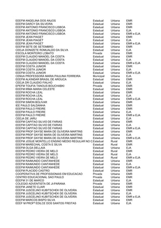 EEEFM ANGELINA DOS ANJOS                      Estadual   Urbana   EMR
EEEFM DARCY DA SILVEIRA                       Estadual   Urbana   EMR
EEEFM ANTONIO FRANCISCO LISBOA                Estadual   Urbana   EMR
EEEFM ANTONIO FRANCISCO LISBOA                Estadual   Urbana   EJA
EEEFM ANTONIO FRANCISCO LISBOA                Estadual   Urbana   EMR e EJA
EEEFM JEAN PIAGET                             Estadual   Urbana   EMR
EEEFM JEAN PIAGET                             Estadual   Urbana   EJA
EEEFM JEAN PIAGET                             Estadual   Urbana   EMR e EJA
EEEFM SETE DE SETEMBRO                        Estadual   Urbana   EMR
CEEJA DONIZETE ROMUALDO DA SILVA              Estadual   Urbana   EJA
ESCOLA MONTEIRO LOBATO                        Privada    Urbana   EMR
EEEFM CLAUDIO MANOEL DA COSTA                 Estadual   Urbana   EMR
EEEFM CLAUDIO MANOEL DA COSTA                 Estadual   Urbana   EJA
EEEFM CLAUDIO MANOEL DA COSTA                 Estadual   Urbana   EMR e EJA
EEEFM COSTA JUNIOR                            Estadual   Urbana   EMR
EEEFM COSTA JUNIOR                            Estadual   Urbana   EJA
EEEFM COSTA JUNIOR                            Estadual   Urbana   EMR e EJA
CEMJA PROFESSORA MARIA PAULINA FERREIRA       Municipal  Urbana   EJA
EEEFM ALKINDAR BRASIL DE AROUCA               Estadual   Urbana   EMR
CEEJA DR CLAUDIO FIALHO                       Estadual   Urbana   EJA
EPEFM TOUFIA TANOUS BOUCHABKI                 Privada    Urbana   EMR
EEEFM IRMA MARIA CELESTE                      Estadual   Urbana   EMR
EEEFM ROCHA LEAL                              Estadual   Urbana   EMR
EEEFM ROCHA LEAL                              Estadual   Urbana   EJA
EEEFM ROCHA LEAL                              Estadual   Urbana   EMR e EJA
EEEFM SIMON BOLIVAR                           Estadual   Urbana   EMR
IEE PAULO SALDANHA                            Estadual   Urbana   EMR
EEEFM PAULO FREIRE                            Estadual   Urbana   EMR
EEEFM PAULO FREIRE                            Estadual   Urbana   EJA
EEEFM PAULO FREIRE                            Estadual   Urbana   EMR e EJA
CEEJA DE JARU                                 Estadual   Urbana   EJA
EEEFM CAPITAO SILVIO DE FARIAS                Estadual   Urbana   EMR
EEEFM CAPITAO SILVIO DE FARIAS                Estadual   Urbana   EJA
EEEFM CAPITAO SILVIO DE FARIAS                Estadual   Urbana   EMR e EJA
EEEFM PROF DAYSE MARA DE OLIVEIRA MARTINS     Estadual   Urbana   EMR
EEEFM PROF DAYSE MARA DE OLIVEIRA MARTINS     Estadual   Urbana   EJA
EEEFM PROF DAYSE MARA DE OLIVEIRA MARTINS     Estadual   Urbana   EMR e EJA
EEEFM JOSUE MONTELLO ENSINO MEDIO REGULAR NO CAMPO DO ESTADO DE RONDONIA
                                              Estadual   Rural    EMR
EEEFM MARECHAL COSTA E SILVA                  Estadual   Rural    EMR
EEEFM OLGA DELLAIA                            Estadual   Urbana   EJA
EEEFM PEDRO VIEIRA DE MELO                    Estadual   Rural    EMR
EEEFM PEDRO VIEIRA DE MELO                    Estadual   Rural    EJA
EEEFM PEDRO VIEIRA DE MELO                    Estadual   Rural    EMR e EJA
EEEFM RAIMUNDO CANTANHEDE                     Estadual   Urbana   EMR
EEEFM RAIMUNDO CANTANHEDE                     Estadual   Urbana   EJA
EEEFM RAIMUNDO CANTANHEDE                     Estadual   Urbana   EMR e EJA
EEEFM PLACIDO CASTRO                          Estadual   Urbana   EMR
COOPERATIVA DE PROFISSIONAIS EM EDUCACAO      Privada    Urbana   EMR
CENTRO EDUCACIONAL SAO PAULO                  Privada    Urbana   EMR
EEEFM 31 DE MARCO                             Estadual   Urbana   EJA
COLEGIO ADVENTISTA DE JI-PARANA               Privada    Urbana   EMR
EEEFM JANETE CLAIR                            Estadual   Urbana   EMR
EEEFM JUSCELINO KUBITSCHEK DE OLIVEIRA        Estadual   Urbana   EMR
EEEFM JUSCELINO KUBITSCHEK DE OLIVEIRA        Estadual   Urbana   EJA
EEEFM JUSCELINO KUBITSCHEK DE OLIVEIRA        Estadual   Urbana   EMR e EJA
EEEFM MARCOS BISPO SILVA                      Estadual   Urbana   EMR
EEEF M PROFª EDILCE DOS SANTOS FREITAS        Estadual   Urbana   EJA
 