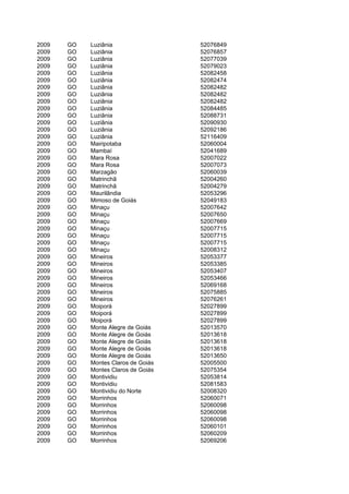 2009   GO   Luziânia                 52076849
2009   GO   Luziânia                 52076857
2009   GO   Luziânia                 52077039
2009   GO   Luziânia                 52079023
2009   GO   Luziânia                 52082458
2009   GO   Luziânia                 52082474
2009   GO   Luziânia                 52082482
2009   GO   Luziânia                 52082482
2009   GO   Luziânia                 52082482
2009   GO   Luziânia                 52084485
2009   GO   Luziânia                 52088731
2009   GO   Luziânia                 52090930
2009   GO   Luziânia                 52092186
2009   GO   Luziânia                 52116409
2009   GO   Mairipotaba              52060004
2009   GO   Mambaí                   52041689
2009   GO   Mara Rosa                52007022
2009   GO   Mara Rosa                52007073
2009   GO   Marzagão                 52060039
2009   GO   Matrinchã                52004260
2009   GO   Matrinchã                52004279
2009   GO   Maurilândia              52053296
2009   GO   Mimoso de Goiás          52049183
2009   GO   Minaçu                   52007642
2009   GO   Minaçu                   52007650
2009   GO   Minaçu                   52007669
2009   GO   Minaçu                   52007715
2009   GO   Minaçu                   52007715
2009   GO   Minaçu                   52007715
2009   GO   Minaçu                   52008312
2009   GO   Mineiros                 52053377
2009   GO   Mineiros                 52053385
2009   GO   Mineiros                 52053407
2009   GO   Mineiros                 52053466
2009   GO   Mineiros                 52069168
2009   GO   Mineiros                 52075885
2009   GO   Mineiros                 52076261
2009   GO   Moiporá                  52027899
2009   GO   Moiporá                  52027899
2009   GO   Moiporá                  52027899
2009   GO   Monte Alegre de Goiás    52013570
2009   GO   Monte Alegre de Goiás    52013618
2009   GO   Monte Alegre de Goiás    52013618
2009   GO   Monte Alegre de Goiás    52013618
2009   GO   Monte Alegre de Goiás    52013650
2009   GO   Montes Claros de Goiás   52005500
2009   GO   Montes Claros de Goiás   52075354
2009   GO   Montividiu               52053814
2009   GO   Montividiu               52081583
2009   GO   Montividiu do Norte      52008320
2009   GO   Morrinhos                52060071
2009   GO   Morrinhos                52060098
2009   GO   Morrinhos                52060098
2009   GO   Morrinhos                52060098
2009   GO   Morrinhos                52060101
2009   GO   Morrinhos                52060209
2009   GO   Morrinhos                52069206
 