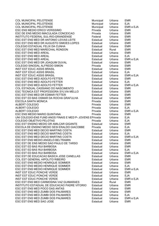 COL MUNICIPAL PELOTENSE                           Municipal   Urbana   EMR
COL MUNICIPAL PELOTENSE                           Municipal   Urbana   EJA
COL MUNICIPAL PELOTENSE                           Municipal   Urbana   EMR e EJA
ESC ENS MEDIO ERICO VERISSIMO                     Privada     Urbana   EMR
ESC DE ENS MEDIO IMACULADA CONCEICAO              Privada     Urbana   EMR
INSTITUTO FEDERAL SUL-RIO-GRANDENSE               Federal     Urbana   EMR
ESC EST ENS MED DR ANTONIO LEIVAS LEITE           Estadual    Urbana   EMR
ESC EST ENS MED DR AUGUSTO SIMOES LOPES           Estadual    Urbana   EMR
COLEGIO ESTADUAL FELIX DA CUNHA                   Estadual    Urbana   EMR
ESC EST ENS MED MARECHAL RONDON                   Estadual    Rural    EMR
ESC EST ENS MED AREAL                             Estadual    Urbana   EMR
ESC EST ENS MED AREAL                             Estadual    Urbana   EJA
ESC EST ENS MED AREAL                             Estadual    Urbana   EMR e EJA
ESC EST ENS MED DR JOAQUIM DUVAL                  Estadual    Urbana   EMR
COLEGIO SINODAL ALFREDO SIMON                     Privada     Urbana   EMR
INST EST EDUC ASSIS BRASIL                        Estadual    Urbana   EMR
INST EST EDUC ASSIS BRASIL                        Estadual    Urbana   EJA
INST EST EDUC ASSIS BRASIL                        Estadual    Urbana   EMR e EJA
ESC EST ENS MED ADOLFO FETTER                     Estadual    Urbana   EMR
ESC EST ENS MED ADOLFO FETTER                     Estadual    Urbana   EJA
ESC EST ENS MED ADOLFO FETTER                     Estadual    Urbana   EMR e EJA
COL ESTADUAL CASSIANO DO NASCIMENTO               Estadual    Urbana   EMR
ESC TECNICA EST PROFESSORA SYLVIA MELLO           Estadual    Urbana   EMR
ESC EST ENS MED DR EDMAR FETTER                   Estadual    Urbana   EMR
ESC EST ED BAS OSMAR DA ROCHA GRAFULHA            Estadual    Urbana   EMR
ESCOLA SANTA MONICA                               Privada     Urbana   EMR
ALBERT COLEGIO                                    Privada     Urbana   EMR
ALBERT COLEGIO                                    Privada     Urbana   EJA
ALBERT COLEGIO                                    Privada     Urbana   EMR e EJA
ESC ENS MEDIO MARIO QUINTANA                      Privada     Urbana   EMR
UNI COLEGIO-ENS FUND ANOS FINAIS E MED P- JOVENS EPrivada     Urbana   EJA
COLEGIO OBJETIVO PELOTAS                          Privada     Urbana   EJA
ESC EST ENSINO MEDIO DR AMILCAR GIGANTE           Estadual    Urbana   EMR
ESCOLA DE ENSINO MEDIO SESI ERALDO GIACOBBE       Privada     Urbana   EJA
ESC EST ENS MED DECIO MARTINS COSTA               Estadual    Urbana   EMR
ESC EST ENS MED DECIO MARTINS COSTA               Estadual    Urbana   EJA
ESC EST ENS MED DECIO MARTINS COSTA               Estadual    Urbana   EMR e EJA
ESC EST ENS MEDIO ANGELO BELTRAMIN                Estadual    Urbana   EMR
ESC EST DE ENS MEDIO SAO PAULO DE TARSO           Estadual    Urbana   EMR
ESC EST ED BAS RUI BARBOSA                        Estadual    Urbana   EMR
ESC EST ED BAS RUI BARBOSA                        Estadual    Urbana   EJA
ESC EST ED BAS RUI BARBOSA                        Estadual    Urbana   EMR e EJA
ESC EST DE EDUCACAO BASICA JOSE CANELLAS          Estadual    Urbana   EMR
COL EST GENERAL HIPOLITO RIBEIRO                  Estadual    Urbana   EMR
ESC EST ENS MEDIO HENRIQUE SOMMER                 Estadual    Urbana   EMR
ESC EST ENS MEDIO HENRIQUE SOMMER                 Estadual    Urbana   EJA
ESC EST ENS MEDIO HENRIQUE SOMMER                 Estadual    Urbana   EMR e EJA
INST EST EDUC PONCHE VERDE                        Estadual    Urbana   EMR
INST EST EDUC PONCHE VERDE                        Estadual    Urbana   EJA
INST EST EDUC PONCHE VERDE                        Estadual    Urbana   EMR e EJA
ESC EST ENS MED CARMOSINA VAZ GUIMARAES           Estadual    Rural    EMR
INSTITUTO ESTADUAL DE EDUCACAO PADRE VITORIO      Estadual    Urbana   EMR
ESC EST ENS MED POCO DAS ANTAS                    Estadual    Urbana   EMR
ESC EST ENS MED ZUMBI DOS PALMARES                Estadual    Urbana   EMR
ESC EST ENS MED ZUMBI DOS PALMARES                Estadual    Urbana   EJA
ESC EST ENS MED ZUMBI DOS PALMARES                Estadual    Urbana   EMR e EJA
ESC EST ENS MED SAO JOSE                          Estadual    Urbana   EMR
 
