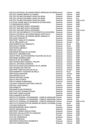 ESCOLA ESTADUAL DE ENSINO MEDIO MARQUES DE MARICAEstadual   Urbana   EMR
ESC EST ENSINO MEDIO VILA MARIA                  Estadual   Urbana   EMR
ESC EST ED BAS EDUARDO LOPES DA ROSA             Estadual   Urbana   EMR
ESC EST ED BAS EDUARDO LOPES DA ROSA             Estadual   Urbana   EJA
ESC EST ED BAS EDUARDO LOPES DA ROSA             Estadual   Urbana   EMR e EJA
E E ED BA PADRE ABILIO DE MARCOS SPONCHIADO      Estadual   Urbana   EMR
C E MONSENHOR PERES                              Estadual   Urbana   EMR
ESC EST ENS MED ERICO VERISSIMO                  Estadual   Urbana   EMR
ESC EST ENS MED ERICO VERISSIMO                  Estadual   Urbana   EJA
ESC EST ENS MED ERICO VERISSIMO                  Estadual   Urbana   EMR e EJA
ESC EST DE ENS MEDIO Nª Sª DO PERPETUO SOCORRO Estadual     Urbana   EMR
ESCOLA ESTADUAL DE ENSINO MEDIO WESTFALIA        Estadual   Urbana   EMR
ESCOLA ESTADUAL DE ENSINO MEDIO XANGRI-LA        Estadual   Urbana   EMR
EEB JOSE ZANCHETTI                               Estadual   Urbana   EMR
EEB PROFº ANACLETO DAMIANI                       Estadual   Urbana   EMR
UD DE ABELARDO LUZ                               Estadual   Urbana   EJA
EEM SEMENTE DA CONQUISTA                         Estadual   Rural    EMR
EEM PAULO FREIRE                                 Estadual   Rural    EMR
EEB PEDRO AMERICO                                Estadual   Urbana   EMR
EEB SAO JOAO                                     Estadual   Urbana   EMR
EEB MARIA REGINA DE OLIVEIRA                     Estadual   Urbana   EMR
EEB RUTH LEBARBECHON                             Estadual   Urbana   EMR
CEDUP PROF JALDYR BHERING FAUSTINO DA SILVA      Estadual   Urbana   EMR
EEB IRINEU BORNHAUSEN                            Estadual   Urbana   EMR
EEB SETE DE SETEMBRO                             Estadual   Urbana   EMR
EEB CONSELHEIRO MANOEL PHILIPPI                  Estadual   Urbana   EMR
EEB CEL ANTONIO LEHMKUHL                         Estadual   Urbana   EMR
ESCOLA DE EDUCACAO BASICA SILVA JARDIM           Estadual   Urbana   EMR
EEB TEIXEIRA DE FREITAS                          Estadual   Urbana   EMR
EEB PROF OSNI PAULINO DA SILVA                   Estadual   Urbana   EMR
EEB NORBERTO TEODORO DE MELO                     Estadual   Rural    EMR
EEB NOSSA SENHORA                                Estadual   Urbana   EMR
EEB ISIDORO SILVA                                Estadual   Rural    EMR
EEB PE ANTONIO VIEIRA                            Estadual   Urbana   EMR
EEB ALTINO FLORES                                Estadual   Urbana   EMR
EEB ALTAMIRO GUIMARAES                           Estadual   Urbana   EMR
COLEGIO CENECISTA ANTONIO CARLOS                 Privada    Urbana   EMR
EEB SAO JOAO BOSCO                               Estadual   Urbana   EMR
EEB ARABUTA                                      Estadual   Urbana   EMR
EEB MARCOLINO PEDROSO                            Estadual   Urbana   EMR
EEB TITOLIVIO VENANCIO ROSA                      Estadual   Urbana   EMR
EEB PREF HIGINO AGUIAR                           Estadual   Urbana   EMR
EEB ALMIRANTE BOITEUX                            Estadual   Urbana   EMR
INSTITUTO FEDERAL CATARINENSE - CAMPUS ARAQUARI Federal     Urbana   EMR
INSTITUTO FEDERAL CATARINENSE - CAMPUS ARAQUARI Federal     Urbana   EJA
INSTITUTO FEDERAL CATARINENSE - CAMPUS ARAQUARI Federal     Urbana   EMR e EJA
INSTITUTO ADVENTISTA DE ENSINO DE SANTA CATARINA Privada    Rural    EMR
COLEGIO MURIALDO                                 Privada    Urbana   EMR
EEB BERNARDINO SENA CAMPOS                       Estadual   Urbana   EMR
EEB DE ARARANGUA                                 Estadual   Urbana   EMR
EEB PROFª MARIA GARCIA PESSI                     Estadual   Urbana   EMR
EEB PROF NEUSA OSTETTO CARDOSO                   Estadual   Urbana   EMR
CENTRO EDUC FUTURAO                              Privada    Urbana   EMR
CEJA DE ARARANGUA                                Estadual   Urbana   EJA
COLEGIO ENERGIA                                  Privada    Urbana   EMR
EEB MONS FRANCISCO GIESBERTS                     Estadual   Urbana   EMR
EEB GOV BORNHAUSEN                               Estadual   Urbana   EMR
 