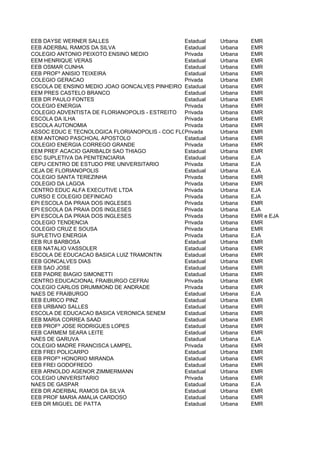 EEB DAYSE WERNER SALLES                         Estadual   Urbana   EMR
EEB ADERBAL RAMOS DA SILVA                      Estadual   Urbana   EMR
COLEGIO ANTONIO PEIXOTO ENSINO MEDIO            Privada    Urbana   EMR
EEM HENRIQUE VERAS                              Estadual   Urbana   EMR
EEB OSMAR CUNHA                                 Estadual   Urbana   EMR
EEB PROFº ANISIO TEIXEIRA                       Estadual   Urbana   EMR
COLEGIO GERACAO                                 Privada    Urbana   EMR
ESCOLA DE ENSINO MEDIO JOAO GONCALVES PINHEIRO Estadual    Urbana   EMR
EEM PRES CASTELO BRANCO                         Estadual   Urbana   EMR
EEB DR PAULO FONTES                             Estadual   Urbana   EMR
COLEGIO ENERGIA                                 Privada    Urbana   EMR
COLEGIO ADVENTISTA DE FLORIANOPOLIS - ESTREITO  Privada    Urbana   EMR
ESCOLA DA ILHA                                  Privada    Urbana   EMR
ESCOLA AUTONOMIA                                Privada    Urbana   EMR
ASSOC EDUC E TECNOLOGICA FLORIANOPOLIS - COC FLORIANOPOLIS Urbana
                                                Privada             EMR
EEM ANTONIO PASCHOAL APOSTOLO                   Estadual   Urbana   EMR
COLEGIO ENERGIA CORREGO GRANDE                  Privada    Urbana   EMR
EEM PREF ACACIO GARIBALDI SAO THIAGO            Estadual   Urbana   EMR
ESC SUPLETIVA DA PENITENCIARIA                  Estadual   Urbana   EJA
CEPU CENTRO DE ESTUDO PRE UNIVERSITARIO         Privada    Urbana   EJA
CEJA DE FLORIANOPOLIS                           Estadual   Urbana   EJA
COLEGIO SANTA TEREZINHA                         Privada    Urbana   EMR
COLEGIO DA LAGOA                                Privada    Urbana   EMR
CENTRO EDUC ALFA EXECUTIVE LTDA                 Privada    Urbana   EJA
CURSO E COLEGIO DEFINICAO                       Privada    Urbana   EJA
EPI ESCOLA DA PRAIA DOS INGLESES                Privada    Urbana   EMR
EPI ESCOLA DA PRAIA DOS INGLESES                Privada    Urbana   EJA
EPI ESCOLA DA PRAIA DOS INGLESES                Privada    Urbana   EMR e EJA
COLEGIO TENDENCIA                               Privada    Urbana   EMR
COLEGIO CRUZ E SOUSA                            Privada    Urbana   EMR
SUPLETIVO ENERGIA                               Privada    Urbana   EJA
EEB RUI BARBOSA                                 Estadual   Urbana   EMR
EEB NATALIO VASSOLER                            Estadual   Urbana   EMR
ESCOLA DE EDUCACAO BASICA LUIZ TRAMONTIN        Estadual   Urbana   EMR
EEB GONCALVES DIAS                              Estadual   Urbana   EMR
EEB SAO JOSE                                    Estadual   Urbana   EMR
EEB PADRE BIAGIO SIMONETTI                      Estadual   Urbana   EMR
CENTRO EDUCACIONAL FRAIBURGO CEFRAI             Privada    Urbana   EMR
COLEGIO CARLOS DRUMMOND DE ANDRADE              Privada    Urbana   EMR
NAES DE FRAIBURGO                               Estadual   Urbana   EJA
EEB EURICO PINZ                                 Estadual   Urbana   EMR
EEB URBANO SALLES                               Estadual   Urbana   EMR
ESCOLA DE EDUCACAO BASICA VERONICA SENEM        Estadual   Urbana   EMR
EEB MARIA CORREA SAAD                           Estadual   Urbana   EMR
EEB PROFº JOSE RODRIGUES LOPES                  Estadual   Urbana   EMR
EEB CARMEM SEARA LEITE                          Estadual   Urbana   EMR
NAES DE GARUVA                                  Estadual   Urbana   EJA
COLEGIO MADRE FRANCISCA LAMPEL                  Privada    Urbana   EMR
EEB FREI POLICARPO                              Estadual   Urbana   EMR
EEB PROFº HONORIO MIRANDA                       Estadual   Urbana   EMR
EEB FREI GODOFREDO                              Estadual   Urbana   EMR
EEB ARNOLDO AGENOR ZIMMERMANN                   Estadual   Urbana   EMR
COLEGIO UNIVERSITARIO                           Privada    Urbana   EMR
NAES DE GASPAR                                  Estadual   Urbana   EJA
EEB DR ADERBAL RAMOS DA SILVA                   Estadual   Urbana   EMR
EEB PROF MARIA AMALIA CARDOSO                   Estadual   Urbana   EMR
EEB DR MIGUEL DE PATTA                          Estadual   Urbana   EMR
 