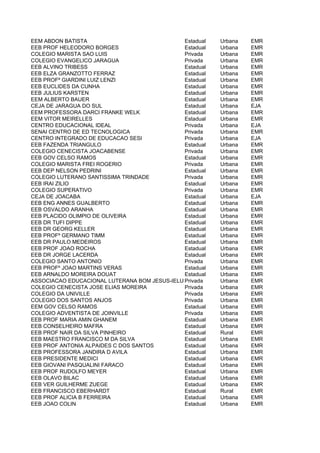EEM ABDON BATISTA                             Estadual   Urbana   EMR
EEB PROF HELEODORO BORGES                     Estadual   Urbana   EMR
COLEGIO MARISTA SAO LUIS                      Privada    Urbana   EMR
COLEGIO EVANGELICO JARAGUA                    Privada    Urbana   EMR
EEB ALVINO TRIBESS                            Estadual   Urbana   EMR
EEB ELZA GRANZOTTO FERRAZ                     Estadual   Urbana   EMR
EEB PROFº GIARDINI LUIZ LENZI                 Estadual   Urbana   EMR
EEB EUCLIDES DA CUNHA                         Estadual   Urbana   EMR
EEB JULIUS KARSTEN                            Estadual   Urbana   EMR
EEM ALBERTO BAUER                             Estadual   Urbana   EMR
CEJA DE JARAGUA DO SUL                        Estadual   Urbana   EJA
EEM PROFESSORA DARCI FRANKE WELK              Estadual   Urbana   EMR
EEM VITOR MEIRELLES                           Estadual   Urbana   EMR
CENTRO EDUCACIONAL IDEAL                      Privada    Urbana   EJA
SENAI CENTRO DE ED TECNOLOGICA                Privada    Urbana   EMR
CENTRO INTEGRADO DE EDUCACAO SESI             Privada    Urbana   EJA
EEB FAZENDA TRIANGULO                         Estadual   Urbana   EMR
COLEGIO CENECISTA JOACABENSE                  Privada    Urbana   EMR
EEB GOV CELSO RAMOS                           Estadual   Urbana   EMR
COLEGIO MARISTA FREI ROGERIO                  Privada    Urbana   EMR
EEB DEP NELSON PEDRINI                        Estadual   Urbana   EMR
COLEGIO LUTERANO SANTISSIMA TRINDADE          Privada    Urbana   EMR
EEB IRAI ZILIO                                Estadual   Urbana   EMR
COLEGIO SUPERATIVO                            Privada    Urbana   EMR
CEJA DE JOACABA                               Estadual   Urbana   EJA
EEB ENG ANNES GUALBERTO                       Estadual   Urbana   EMR
EEB OSVALDO ARANHA                            Estadual   Urbana   EMR
EEB PLACIDO OLIMPIO DE OLIVEIRA               Estadual   Urbana   EMR
EEB DR TUFI DIPPE                             Estadual   Urbana   EMR
EEB DR GEORG KELLER                           Estadual   Urbana   EMR
EEB PROFº GERMANO TIMM                        Estadual   Urbana   EMR
EEB DR PAULO MEDEIROS                         Estadual   Urbana   EMR
EEB PROF JOAO ROCHA                           Estadual   Urbana   EMR
EEB DR JORGE LACERDA                          Estadual   Urbana   EMR
COLEGIO SANTO ANTONIO                         Privada    Urbana   EMR
EEB PROFº JOAO MARTINS VERAS                  Estadual   Urbana   EMR
EEB ARNALDO MOREIRA DOUAT                     Estadual   Urbana   EMR
ASSOCIACAO EDUCACIONAL LUTERANA BOM JESUS-IELUSC
                                              Privada    Urbana   EMR
COLEGIO CENECISTA JOSE ELIAS MOREIRA          Privada    Urbana   EMR
COLEGIO DA UNIVILLE                           Privada    Urbana   EMR
COLEGIO DOS SANTOS ANJOS                      Privada    Urbana   EMR
EEM GOV CELSO RAMOS                           Estadual   Urbana   EMR
COLEGIO ADVENTISTA DE JOINVILLE               Privada    Urbana   EMR
EEB PROF MARIA AMIN GHANEM                    Estadual   Urbana   EMR
EEB CONSELHEIRO MAFRA                         Estadual   Urbana   EMR
EEB PROF NAIR DA SILVA PINHEIRO               Estadual   Rural    EMR
EEB MAESTRO FRANCISCO M DA SILVA              Estadual   Urbana   EMR
EEB PROF ANTONIA ALPAIDES C DOS SANTOS        Estadual   Urbana   EMR
EEB PROFESSORA JANDIRA D AVILA                Estadual   Urbana   EMR
EEB PRESIDENTE MEDICI                         Estadual   Urbana   EMR
EEB GIOVANI PASQUALINI FARACO                 Estadual   Urbana   EMR
EEB PROF RUDOLFO MEYER                        Estadual   Urbana   EMR
EEB OLAVO BILAC                               Estadual   Urbana   EMR
EEB VER GUILHERME ZUEGE                       Estadual   Urbana   EMR
EEB FRANCISCO EBERHARDT                       Estadual   Rural    EMR
EEB PROF ALICIA B FERREIRA                    Estadual   Urbana   EMR
EEB JOAO COLIN                                Estadual   Urbana   EMR
 