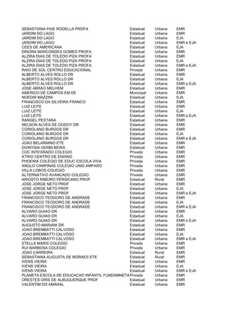 SEBASTIANA PAIE RODELLA PROFA                 Estadual    Urbana   EMR
JARDIM DO LAGO                                Estadual    Urbana   EMR
JARDIM DO LAGO                                Estadual    Urbana   EJA
JARDIM DO LAGO                                Estadual    Urbana   EMR e EJA
CEES DE AMERICANA                             Estadual    Urbana   EJA
DINORA MARCONDES GOMES PROFA                  Estadual    Urbana   EMR
ALZIRA DIAS DE TOLEDO PIZA PROFA              Estadual    Urbana   EMR
ALZIRA DIAS DE TOLEDO PIZA PROFA              Estadual    Urbana   EJA
ALZIRA DIAS DE TOLEDO PIZA PROFA              Estadual    Urbana   EMR e EJA
RAIO DE SOL CENTRO EDUCACIONAL                Privada     Urbana   EMR
ALBERTO ALVES ROLLO DR                        Estadual    Urbana   EMR
ALBERTO ALVES ROLLO DR                        Estadual    Urbana   EJA
ALBERTO ALVES ROLLO DR                        Estadual    Urbana   EMR e EJA
JOSE ABRAO MELHEM                             Estadual    Urbana   EMR
AMERICO DE CAMPOS EM DE                       Municipal   Urbana   EMR
NOEDIR MAZZINI                                Estadual    Urbana   EJA
FRANCISCO DA SILVEIRA FRANCO                  Estadual    Urbana   EMR
LUIZ LEITE                                    Estadual    Urbana   EMR
LUIZ LEITE                                    Estadual    Urbana   EJA
LUIZ LEITE                                    Estadual    Urbana   EMR e EJA
RANGEL PESTANA                                Estadual    Urbana   EMR
NELSON ALVES DE GODOY DR                      Estadual    Urbana   EMR
CORIOLANO BURGOS DR                           Estadual    Urbana   EMR
CORIOLANO BURGOS DR                           Estadual    Urbana   EJA
CORIOLANO BURGOS DR                           Estadual    Urbana   EMR e EJA
JOAO BELARMINO ETE                            Estadual    Urbana   EMR
DIONYSIA GERBI BEIRA                          Estadual    Urbana   EMR
COC INTEGRADO COLEGIO                         Privada     Urbana   EMR
ATRIO CENTRO DE ENSINO                        Privada     Urbana   EMR
PHOENIX COLEGIO DE EDUC ESCOLA VIVA           Privada     Urbana   EMR
ANGLO CAMPINAS COLEGIO UNID AMPARO            Privada     Urbana   EMR
VILLA LOBOS COLEGIO                           Privada     Urbana   EMR
ALTERNATIVO AVANCADO COLEGIO                  Privada     Urbana   EMR
ARIOSTO RIBEIRO PERSICANO PROF                Estadual    Rural    EMR
JOSE JORGE NETO PROF                          Estadual    Urbana   EMR
JOSE JORGE NETO PROF                          Estadual    Urbana   EJA
JOSE JORGE NETO PROF                          Estadual    Urbana   EMR e EJA
FRANCISCO TEODORO DE ANDRADE                  Estadual    Urbana   EMR
FRANCISCO TEODORO DE ANDRADE                  Estadual    Urbana   EJA
FRANCISCO TEODORO DE ANDRADE                  Estadual    Urbana   EMR e EJA
ALVARO GUIAO DR                               Estadual    Urbana   EMR
ALVARO GUIAO DR                               Estadual    Urbana   EJA
ALVARO GUIAO DR                               Estadual    Urbana   EMR e EJA
AUGUSTO MARIANI DR                            Estadual    Urbana   EMR
JOAO BREMBATTI CALVOSO                        Estadual    Urbana   EMR
JOAO BREMBATTI CALVOSO                        Estadual    Urbana   EJA
JOAO BREMBATTI CALVOSO                        Estadual    Urbana   EMR e EJA
STELLA MARIS COLEGIO                          Privada     Urbana   EMR
RUI BARBOSA COLEGIO                           Privada     Urbana   EMR
JOAO CARREIRA                                 Estadual    Rural    EMR
SEBASTIANA AUGUSTA DE MORAES ETE              Estadual    Rural    EMR
IVENS VIEIRA                                  Estadual    Urbana   EMR
IVENS VIEIRA                                  Estadual    Urbana   EJA
IVENS VIEIRA                                  Estadual    Urbana   EMR e EJA
PLANETA ESCOLA DE EDUCACAO INFANTIL FUNDAMNETAL E MEDIO
                                              Privada     Urbana   EMR
ORESTES ORIS DE ALBUQUERQUE PROF              Estadual    Urbana   EMR
VALENTIM DO AMARAL                            Estadual    Urbana   EMR
 