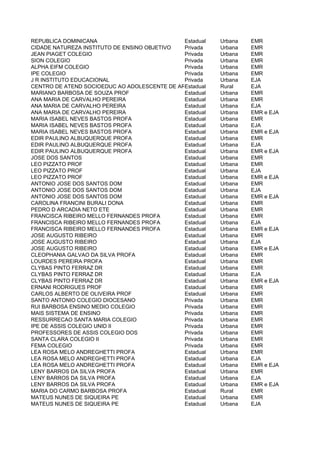 REPUBLICA DOMINICANA                          Estadual   Urbana   EMR
CIDADE NATUREZA INSTITUTO DE ENSINO OBJETIVO  Privada    Urbana   EMR
JEAN PIAGET COLEGIO                           Privada    Urbana   EMR
SION COLEGIO                                  Privada    Urbana   EMR
ALPHA EIFM COLEGIO                            Privada    Urbana   EMR
IPE COLEGIO                                   Privada    Urbana   EMR
J R INSTITUTO EDUCACIONAL                     Privada    Urbana   EJA
CENTRO DE ATEND SOCIOEDUC AO ADOLESCENTE DE ARUJA UI
                                              Estadual   Rural    EJA
MARIANO BARBOSA DE SOUZA PROF                 Estadual   Urbana   EMR
ANA MARIA DE CARVALHO PEREIRA                 Estadual   Urbana   EMR
ANA MARIA DE CARVALHO PEREIRA                 Estadual   Urbana   EJA
ANA MARIA DE CARVALHO PEREIRA                 Estadual   Urbana   EMR e EJA
MARIA ISABEL NEVES BASTOS PROFA               Estadual   Urbana   EMR
MARIA ISABEL NEVES BASTOS PROFA               Estadual   Urbana   EJA
MARIA ISABEL NEVES BASTOS PROFA               Estadual   Urbana   EMR e EJA
EDIR PAULINO ALBUQUERQUE PROFA                Estadual   Urbana   EMR
EDIR PAULINO ALBUQUERQUE PROFA                Estadual   Urbana   EJA
EDIR PAULINO ALBUQUERQUE PROFA                Estadual   Urbana   EMR e EJA
JOSE DOS SANTOS                               Estadual   Urbana   EMR
LEO PIZZATO PROF                              Estadual   Urbana   EMR
LEO PIZZATO PROF                              Estadual   Urbana   EJA
LEO PIZZATO PROF                              Estadual   Urbana   EMR e EJA
ANTONIO JOSE DOS SANTOS DOM                   Estadual   Urbana   EMR
ANTONIO JOSE DOS SANTOS DOM                   Estadual   Urbana   EJA
ANTONIO JOSE DOS SANTOS DOM                   Estadual   Urbana   EMR e EJA
CAROLINA FRANCINI BURALI DONA                 Estadual   Urbana   EMR
PEDRO D ARCADIA NETO ETE                      Estadual   Urbana   EMR
FRANCISCA RIBEIRO MELLO FERNANDES PROFA       Estadual   Urbana   EMR
FRANCISCA RIBEIRO MELLO FERNANDES PROFA       Estadual   Urbana   EJA
FRANCISCA RIBEIRO MELLO FERNANDES PROFA       Estadual   Urbana   EMR e EJA
JOSE AUGUSTO RIBEIRO                          Estadual   Urbana   EMR
JOSE AUGUSTO RIBEIRO                          Estadual   Urbana   EJA
JOSE AUGUSTO RIBEIRO                          Estadual   Urbana   EMR e EJA
CLEOPHANIA GALVAO DA SILVA PROFA              Estadual   Urbana   EMR
LOURDES PEREIRA PROFA                         Estadual   Urbana   EMR
CLYBAS PINTO FERRAZ DR                        Estadual   Urbana   EMR
CLYBAS PINTO FERRAZ DR                        Estadual   Urbana   EJA
CLYBAS PINTO FERRAZ DR                        Estadual   Urbana   EMR e EJA
ERNANI RODRIGUES PROF                         Estadual   Urbana   EMR
CARLOS ALBERTO DE OLIVEIRA PROF               Estadual   Urbana   EMR
SANTO ANTONIO COLEGIO DIOCESANO               Privada    Urbana   EMR
RUI BARBOSA ENSINO MEDIO COLEGIO              Privada    Urbana   EMR
MAIS SISTEMA DE ENSINO                        Privada    Urbana   EMR
RESSURRECAO SANTA MARIA COLEGIO               Privada    Urbana   EMR
IPE DE ASSIS COLEGIO UNID II                  Privada    Urbana   EMR
PROFESSORES DE ASSIS COLEGIO DOS              Privada    Urbana   EMR
SANTA CLARA COLEGIO II                        Privada    Urbana   EMR
FEMA COLEGIO                                  Privada    Urbana   EMR
LEA ROSA MELO ANDREGHETTI PROFA               Estadual   Urbana   EMR
LEA ROSA MELO ANDREGHETTI PROFA               Estadual   Urbana   EJA
LEA ROSA MELO ANDREGHETTI PROFA               Estadual   Urbana   EMR e EJA
LENY BARROS DA SILVA PROFA                    Estadual   Urbana   EMR
LENY BARROS DA SILVA PROFA                    Estadual   Urbana   EJA
LENY BARROS DA SILVA PROFA                    Estadual   Urbana   EMR e EJA
MARIA DO CARMO BARBOSA PROFA                  Estadual   Rural    EMR
MATEUS NUNES DE SIQUEIRA PE                   Estadual   Urbana   EMR
MATEUS NUNES DE SIQUEIRA PE                   Estadual   Urbana   EJA
 