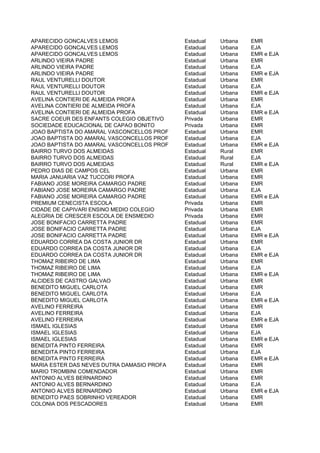 APARECIDO GONCALVES LEMOS                   Estadual   Urbana   EMR
APARECIDO GONCALVES LEMOS                   Estadual   Urbana   EJA
APARECIDO GONCALVES LEMOS                   Estadual   Urbana   EMR e EJA
ARLINDO VIEIRA PADRE                        Estadual   Urbana   EMR
ARLINDO VIEIRA PADRE                        Estadual   Urbana   EJA
ARLINDO VIEIRA PADRE                        Estadual   Urbana   EMR e EJA
RAUL VENTURELLI DOUTOR                      Estadual   Urbana   EMR
RAUL VENTURELLI DOUTOR                      Estadual   Urbana   EJA
RAUL VENTURELLI DOUTOR                      Estadual   Urbana   EMR e EJA
AVELINA CONTIERI DE ALMEIDA PROFA           Estadual   Urbana   EMR
AVELINA CONTIERI DE ALMEIDA PROFA           Estadual   Urbana   EJA
AVELINA CONTIERI DE ALMEIDA PROFA           Estadual   Urbana   EMR e EJA
SACRE COEUR DES ENFANTS COLEGIO OBJETIVO    Privada    Urbana   EMR
SOCIEDADE EDUCACIONAL DE CAPAO BONITO       Privada    Urbana   EMR
JOAO BAPTISTA DO AMARAL VASCONCELLOS PROF   Estadual   Urbana   EMR
JOAO BAPTISTA DO AMARAL VASCONCELLOS PROF   Estadual   Urbana   EJA
JOAO BAPTISTA DO AMARAL VASCONCELLOS PROF   Estadual   Urbana   EMR e EJA
BAIRRO TURVO DOS ALMEIDAS                   Estadual   Rural    EMR
BAIRRO TURVO DOS ALMEIDAS                   Estadual   Rural    EJA
BAIRRO TURVO DOS ALMEIDAS                   Estadual   Rural    EMR e EJA
PEDRO DIAS DE CAMPOS CEL                    Estadual   Urbana   EMR
MARIA JANUARIA VAZ TUCCORI PROFA            Estadual   Urbana   EMR
FABIANO JOSE MOREIRA CAMARGO PADRE          Estadual   Urbana   EMR
FABIANO JOSE MOREIRA CAMARGO PADRE          Estadual   Urbana   EJA
FABIANO JOSE MOREIRA CAMARGO PADRE          Estadual   Urbana   EMR e EJA
PREMIUM CENECISTA ESCOLA                    Privada    Urbana   EMR
CIDADE DE CAPIVARI ENSINO MEDIO COLEGIO     Privada    Urbana   EMR
ALEGRIA DE CRESCER ESCOLA DE ENSMEDIO       Privada    Urbana   EMR
JOSE BONIFACIO CARRETTA PADRE               Estadual   Urbana   EMR
JOSE BONIFACIO CARRETTA PADRE               Estadual   Urbana   EJA
JOSE BONIFACIO CARRETTA PADRE               Estadual   Urbana   EMR e EJA
EDUARDO CORREA DA COSTA JUNIOR DR           Estadual   Urbana   EMR
EDUARDO CORREA DA COSTA JUNIOR DR           Estadual   Urbana   EJA
EDUARDO CORREA DA COSTA JUNIOR DR           Estadual   Urbana   EMR e EJA
THOMAZ RIBEIRO DE LIMA                      Estadual   Urbana   EMR
THOMAZ RIBEIRO DE LIMA                      Estadual   Urbana   EJA
THOMAZ RIBEIRO DE LIMA                      Estadual   Urbana   EMR e EJA
ALCIDES DE CASTRO GALVAO                    Estadual   Urbana   EMR
BENEDITO MIGUEL CARLOTA                     Estadual   Urbana   EMR
BENEDITO MIGUEL CARLOTA                     Estadual   Urbana   EJA
BENEDITO MIGUEL CARLOTA                     Estadual   Urbana   EMR e EJA
AVELINO FERREIRA                            Estadual   Urbana   EMR
AVELINO FERREIRA                            Estadual   Urbana   EJA
AVELINO FERREIRA                            Estadual   Urbana   EMR e EJA
ISMAEL IGLESIAS                             Estadual   Urbana   EMR
ISMAEL IGLESIAS                             Estadual   Urbana   EJA
ISMAEL IGLESIAS                             Estadual   Urbana   EMR e EJA
BENEDITA PINTO FERREIRA                     Estadual   Urbana   EMR
BENEDITA PINTO FERREIRA                     Estadual   Urbana   EJA
BENEDITA PINTO FERREIRA                     Estadual   Urbana   EMR e EJA
MARIA ESTER DAS NEVES DUTRA DAMASIO PROFA   Estadual   Urbana   EMR
MARIO TROMBINI COMENDADOR                   Estadual   Urbana   EMR
ANTONIO ALVES BERNARDINO                    Estadual   Urbana   EMR
ANTONIO ALVES BERNARDINO                    Estadual   Urbana   EJA
ANTONIO ALVES BERNARDINO                    Estadual   Urbana   EMR e EJA
BENEDITO PAES SOBRINHO VEREADOR             Estadual   Urbana   EMR
COLONIA DOS PESCADORES                      Estadual   Urbana   EMR
 