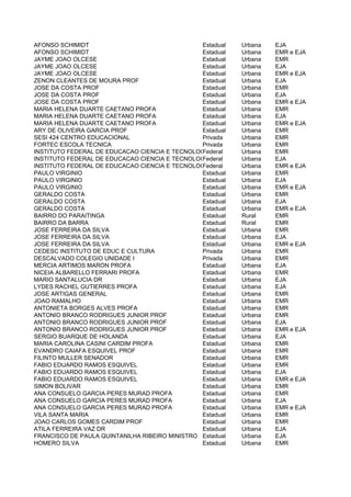 AFONSO SCHIMIDT                                 Estadual   Urbana    EJA
AFONSO SCHIMIDT                                 Estadual   Urbana    EMR e EJA
JAYME JOAO OLCESE                               Estadual   Urbana    EMR
JAYME JOAO OLCESE                               Estadual   Urbana    EJA
JAYME JOAO OLCESE                               Estadual   Urbana    EMR e EJA
ZENON CLEANTES DE MOURA PROF                    Estadual   Urbana    EJA
JOSE DA COSTA PROF                              Estadual   Urbana    EMR
JOSE DA COSTA PROF                              Estadual   Urbana    EJA
JOSE DA COSTA PROF                              Estadual   Urbana    EMR e EJA
MARIA HELENA DUARTE CAETANO PROFA               Estadual   Urbana    EMR
MARIA HELENA DUARTE CAETANO PROFA               Estadual   Urbana    EJA
MARIA HELENA DUARTE CAETANO PROFA               Estadual   Urbana    EMR e EJA
ARY DE OLIVEIRA GARCIA PROF                     Estadual   Urbana    EMR
SESI 424 CENTRO EDUCACIONAL                     Privada    Urbana    EMR
FORTEC ESCOLA TECNICA                           Privada    Urbana    EMR
INSTITUTO FEDERAL DE EDUCACAO CIENCIA E TECNOLOGIA DE SAO PAULO - CAMPUS CUBATAO
                                                Federal    Urbana    EMR
INSTITUTO FEDERAL DE EDUCACAO CIENCIA E TECNOLOGIA DE SAO PAULO - CAMPUS CUBATAO
                                                Federal    Urbana    EJA
INSTITUTO FEDERAL DE EDUCACAO CIENCIA E TECNOLOGIA DE SAO PAULO - CAMPUS CUBATAO
                                                Federal    Urbana    EMR e EJA
PAULO VIRGINIO                                  Estadual   Urbana    EMR
PAULO VIRGINIO                                  Estadual   Urbana    EJA
PAULO VIRGINIO                                  Estadual   Urbana    EMR e EJA
GERALDO COSTA                                   Estadual   Urbana    EMR
GERALDO COSTA                                   Estadual   Urbana    EJA
GERALDO COSTA                                   Estadual   Urbana    EMR e EJA
BAIRRO DO PARAITINGA                            Estadual   Rural     EMR
BAIRRO DA BARRA                                 Estadual   Rural     EMR
JOSE FERREIRA DA SILVA                          Estadual   Urbana    EMR
JOSE FERREIRA DA SILVA                          Estadual   Urbana    EJA
JOSE FERREIRA DA SILVA                          Estadual   Urbana    EMR e EJA
CEDESC INSTITUTO DE EDUC E CULTURA              Privada    Urbana    EMR
DESCALVADO COLEGIO UNIDADE I                    Privada    Urbana    EMR
MERCIA ARTIMOS MARON PROFA                      Estadual   Urbana    EJA
NICEIA ALBARELLO FERRARI PROFA                  Estadual   Urbana    EMR
MARIO SANTALUCIA DR                             Estadual   Urbana    EJA
LYDES RACHEL GUTIERRES PROFA                    Estadual   Urbana    EJA
JOSE ARTIGAS GENERAL                            Estadual   Urbana    EMR
JOAO RAMALHO                                    Estadual   Urbana    EMR
ANTONIETA BORGES ALVES PROFA                    Estadual   Urbana    EMR
ANTONIO BRANCO RODRIGUES JUNIOR PROF            Estadual   Urbana    EMR
ANTONIO BRANCO RODRIGUES JUNIOR PROF            Estadual   Urbana    EJA
ANTONIO BRANCO RODRIGUES JUNIOR PROF            Estadual   Urbana    EMR e EJA
SERGIO BUARQUE DE HOLANDA                       Estadual   Urbana    EJA
MARIA CAROLINA CASINI CARDIM PROFA              Estadual   Urbana    EMR
EVANDRO CAIAFA ESQUIVEL PROF                    Estadual   Urbana    EMR
FILINTO MULLER SENADOR                          Estadual   Urbana    EMR
FABIO EDUARDO RAMOS ESQUIVEL                    Estadual   Urbana    EMR
FABIO EDUARDO RAMOS ESQUIVEL                    Estadual   Urbana    EJA
FABIO EDUARDO RAMOS ESQUIVEL                    Estadual   Urbana    EMR e EJA
SIMON BOLIVAR                                   Estadual   Urbana    EMR
ANA CONSUELO GARCIA PERES MURAD PROFA           Estadual   Urbana    EMR
ANA CONSUELO GARCIA PERES MURAD PROFA           Estadual   Urbana    EJA
ANA CONSUELO GARCIA PERES MURAD PROFA           Estadual   Urbana    EMR e EJA
VILA SANTA MARIA                                Estadual   Urbana    EMR
JOAO CARLOS GOMES CARDIM PROF                   Estadual   Urbana    EMR
ATILA FERREIRA VAZ DR                           Estadual   Urbana    EJA
FRANCISCO DE PAULA QUINTANILHA RIBEIRO MINISTRO Estadual   Urbana    EJA
HOMERO SILVA                                    Estadual   Urbana    EMR
 