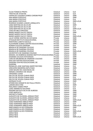 OLGA FONSECA PROFA                             Estadual   Urbana   EJA
TRISTAO DE ATHAYDE                             Estadual   Urbana   EJA
OSWALDO LACERDA GOMES CARDIM PROF              Estadual   Urbana   EMR
ANA MARIA POPPOVIC                             Estadual   Urbana   EMR
ANA MARIA POPPOVIC                             Estadual   Urbana   EJA
ANA MARIA POPPOVIC                             Estadual   Urbana   EMR e EJA
RODRIGO SOARES JUNIOR JORNALISTA               Estadual   Urbana   EJA
JOSE MARTINS DA SILVA DR                       Estadual   Urbana   EMR
JOSE MARTINS DA SILVA DR                       Estadual   Urbana   EJA
JOSE MARTINS DA SILVA DR                       Estadual   Urbana   EMR e EJA
JOAO DE MELO MACEDO                            Estadual   Urbana   EJA
MARIE NADER CALFAT PROFA                       Estadual   Urbana   EMR
MARIE NADER CALFAT PROFA                       Estadual   Urbana   EJA
MARIE NADER CALFAT PROFA                       Estadual   Urbana   EMR e EJA
JULIO VERNE CENTRO DE ESTUDOS                  Privada    Urbana   EMR
STAGIUM INSTITUTO EDUCACIONAL                  Privada    Urbana   EMR
MONTEIRO LOBATO ESCOLA                         Privada    Urbana   EMR
ALEXANDRE DUMAS CENTRO EDUCACIONAL             Privada    Urbana   EMR
ROMAN COLEGIO DIADEMA                          Privada    Urbana   EJA
BRASILIA DE DIADEMA COLEGIO                    Privada    Urbana   EMR
BRASILIA DE DIADEMA COLEGIO                    Privada    Urbana   EJA
BRASILIA DE DIADEMA COLEGIO                    Privada    Urbana   EMR e EJA
ADVENTISTA DE DIADEMA COLEGIO                  Privada    Urbana   EMR
MANOEL DA NOBREGA IEMANO INSTITUTO EDUCACIONAL Privada    Urbana   EMR
DIADEMA COLEGIO INTEGRADO                      Privada    Urbana   EMR
CARLOS DRUMOND DE ANDRADE COLEGIO              Privada    Urbana   EMR
SESI 426 CENTRO EDUCACIONAL                    Privada    Urbana   EMR
DIADEMA CENTRO EDUCACIONAL DE                  Privada    Urbana   EMR
DIADEMA                                        Estadual   Urbana   EMR
REINALDO JOSE SANTANA INSPETOR PIRO            Estadual   Urbana   EJA
GREGORIO BEZERRA DEPUTADO                      Estadual   Urbana   EMR
JOSE MAURO DE VASCONCELOS                      Estadual   Urbana   EJA
AMADEU ODORICO DE SOUZA                        Estadual   Urbana   EMR
ORIGENES LESSA                                 Estadual   Urbana   EMR
DELCIO DE SOUZA CUNHA PROF                     Estadual   Urbana   EMR
DELCIO DE SOUZA CUNHA PROF                     Estadual   Urbana   EJA
DELCIO DE SOUZA CUNHA PROF                     Estadual   Urbana   EMR e EJA
ADONIAS FILHO                                  Estadual   Urbana   EMR
APARECIDA DONIZETE DE PAULA PROFA              Estadual   Urbana   EJA
JARDIM ARCO IRIS                               Estadual   Urbana   EMR
RIOLANDO CANNO PROF                            Estadual   Urbana   EJA
JOSE IAMAMOTO SOLDADO                          Estadual   Urbana   EJA
ERASMO BATISTA SILVA DE ALMEIDA                Estadual   Urbana   EMR
JOSE MARCATO                                   Estadual   Urbana   EMR
ANCHIETA PADRE                                 Estadual   Urbana   EMR
AUGUSTO DE OLIVEIRA JORDAO PROF                Estadual   Urbana   EMR
AUGUSTO DE OLIVEIRA JORDAO PROF                Estadual   Urbana   EJA
AUGUSTO DE OLIVEIRA JORDAO PROF                Estadual   Urbana   EMR e EJA
JOSE FERNANDO ABBUD PROF                       Estadual   Urbana   EMR
JOSE FERNANDO ABBUD PROF                       Estadual   Urbana   EJA
JOSE FERNANDO ABBUD PROF                       Estadual   Urbana   EMR e EJA
ANECONDES ALVES FERREIRA                       Estadual   Urbana   EMR
ANECONDES ALVES FERREIRA                       Estadual   Urbana   EJA
ANECONDES ALVES FERREIRA                       Estadual   Urbana   EMR e EJA
DIRCE REIS                                     Estadual   Urbana   EMR
DIRCE REIS                                     Estadual   Urbana   EJA
DIRCE REIS                                     Estadual   Urbana   EMR e EJA
 