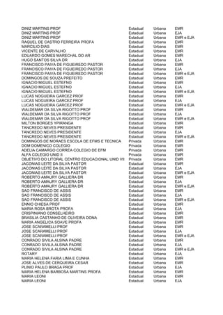 DINIZ MARTINS PROF                                Estadual   Urbana   EMR
DINIZ MARTINS PROF                                Estadual   Urbana   EJA
DINIZ MARTINS PROF                                Estadual   Urbana   EMR e EJA
RAQUEL DE CASTRO FERREIRA PROFA                   Estadual   Urbana   EMR
MARCILIO DIAS                                     Estadual   Urbana   EMR
VICENTE DE CARVALHO                               Estadual   Urbana   EMR
EDUARDO GOMES MARECHAL DO AR                      Estadual   Urbana   EMR
HUGO SANTOS SILVA DR                              Estadual   Urbana   EJA
FRANCISCO PAIVA DE FIGUEIREDO PASTOR              Estadual   Urbana   EMR
FRANCISCO PAIVA DE FIGUEIREDO PASTOR              Estadual   Urbana   EJA
FRANCISCO PAIVA DE FIGUEIREDO PASTOR              Estadual   Urbana   EMR e EJA
DOMINGOS DE SOUZA PREFEITO                        Estadual   Urbana   EMR
IGNACIO MIGUEL ESTEFNO                            Estadual   Urbana   EMR
IGNACIO MIGUEL ESTEFNO                            Estadual   Urbana   EJA
IGNACIO MIGUEL ESTEFNO                            Estadual   Urbana   EMR e EJA
LUCAS NOGUEIRA GARCEZ PROF                        Estadual   Urbana   EMR
LUCAS NOGUEIRA GARCEZ PROF                        Estadual   Urbana   EJA
LUCAS NOGUEIRA GARCEZ PROF                        Estadual   Urbana   EMR e EJA
WALDEMAR DA SILVA RIGOTTO PROF                    Estadual   Urbana   EMR
WALDEMAR DA SILVA RIGOTTO PROF                    Estadual   Urbana   EJA
WALDEMAR DA SILVA RIGOTTO PROF                    Estadual   Urbana   EMR e EJA
MILTON BORGES YPIRANGA                            Estadual   Urbana   EMR
TANCREDO NEVES PRESIDENTE                         Estadual   Urbana   EMR
TANCREDO NEVES PRESIDENTE                         Estadual   Urbana   EJA
TANCREDO NEVES PRESIDENTE                         Estadual   Urbana   EMR e EJA
DOMINGOS DE MORAES ESCOLA DE EFMS E TECNICA       Privada    Urbana   EMR
DOM DOMENICO COLEGIO                              Privada    Urbana   EMR
ADELIA CAMARGO CORREA COLEGIO DE EFM              Privada    Urbana   EMR
ALFA COLEGIO UNID II                              Privada    Urbana   EMR
OBJETIVO DO LITORAL CENTRO EDUCACIONAL UNID VII   Privada    Urbana   EMR
JACONIAS LEITE DA SILVA PASTOR                    Estadual   Urbana   EMR
JACONIAS LEITE DA SILVA PASTOR                    Estadual   Urbana   EJA
JACONIAS LEITE DA SILVA PASTOR                    Estadual   Urbana   EMR e EJA
ROBERTO AMAURY GALLIERA DR                        Estadual   Urbana   EMR
ROBERTO AMAURY GALLIERA DR                        Estadual   Urbana   EJA
ROBERTO AMAURY GALLIERA DR                        Estadual   Urbana   EMR e EJA
SAO FRANCISCO DE ASSIS                            Estadual   Urbana   EMR
SAO FRANCISCO DE ASSIS                            Estadual   Urbana   EJA
SAO FRANCISCO DE ASSIS                            Estadual   Urbana   EMR e EJA
ENNIO CHIESA PROF                                 Estadual   Urbana   EMR
MARIA ROSA BROTA PROFA                            Estadual   Urbana   EJA
CRISPINIANO CONSELHEIRO                           Estadual   Urbana   EMR
BRASILIA CASTANHO DE OLIVEIRA DONA                Estadual   Urbana   EMR
MARIA ANGELICA SOAVE PROFA                        Estadual   Urbana   EMR
JOSE SCARAMELLI PROF                              Estadual   Urbana   EMR
JOSE SCARAMELLI PROF                              Estadual   Urbana   EJA
JOSE SCARAMELLI PROF                              Estadual   Urbana   EMR e EJA
CONRADO SIVILA ALSINA PADRE                       Estadual   Urbana   EMR
CONRADO SIVILA ALSINA PADRE                       Estadual   Urbana   EJA
CONRADO SIVILA ALSINA PADRE                       Estadual   Urbana   EMR e EJA
ROTARY                                            Estadual   Urbana   EJA
MARIA HELENA FARIA LIMA E CUNHA                   Estadual   Urbana   EMR
JOSE ALVES DE CERQUEIRA CESAR                     Estadual   Urbana   EMR
PLINIO PAULO BRAGA PROF                           Estadual   Urbana   EJA
MARIA HELENA BARBOSA MARTINS PROFA                Estadual   Urbana   EMR
MARIA LEONI                                       Estadual   Urbana   EMR
MARIA LEONI                                       Estadual   Urbana   EJA
 