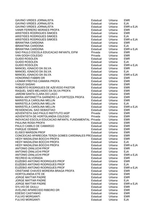 GAVINO VIRDES JORNALISTA                      Estadual   Urbana   EMR
GAVINO VIRDES JORNALISTA                      Estadual   Urbana   EJA
GAVINO VIRDES JORNALISTA                      Estadual   Urbana   EMR e EJA
VANIR FERRERO MORAES PROFA                    Estadual   Urbana   EMR
ARISTIDES RODRIGUES SIMOES                    Estadual   Urbana   EMR
ARISTIDES RODRIGUES SIMOES                    Estadual   Urbana   EJA
ARISTIDES RODRIGUES SIMOES                    Estadual   Urbana   EMR e EJA
IBRANTINA CARDONA                             Estadual   Urbana   EMR
IBRANTINA CARDONA                             Estadual   Urbana   EJA
IBRANTINA CARDONA                             Estadual   Urbana   EMR e EJA
SAO PAULO ESCOLA EDUCACAO INFANTIL EIFM       Privada    Urbana   EMR
VAN GOGH COLEGIO                              Privada    Urbana   EMR
GUIDO ROSOLEN                                 Estadual   Urbana   EMR
GUIDO ROSOLEN                                 Estadual   Urbana   EJA
GUIDO ROSOLEN                                 Estadual   Urbana   EMR e EJA
MANOEL IGNACIO DA SILVA                       Estadual   Urbana   EMR
MANOEL IGNACIO DA SILVA                       Estadual   Urbana   EJA
MANOEL IGNACIO DA SILVA                       Estadual   Urbana   EMR e EJA
HONORINO FABBRI DR                            Estadual   Urbana   EMR
LIOMAR FREITAS CAMARA PROFA                   Estadual   Urbana   EMR
YASUO SASAKI                                  Estadual   Urbana   EMR
ROBERTO RODRIGUES DE AZEVEDO PASTOR           Estadual   Urbana   EMR
RAQUEL SAES MELHADO DA SILVA PROFA            Estadual   Urbana   EMR
JARDIM SANTA CLARA DO LAGO                    Estadual   Urbana   EMR
MARIA ANTONIETTA GARNERO LA FORTEZZA PROFA    Estadual   Urbana   EMR
MARISTELA CAROLINA MELLIN                     Estadual   Urbana   EMR
MARISTELA CAROLINA MELLIN                     Estadual   Urbana   EJA
MARISTELA CAROLINA MELLIN                     Estadual   Urbana   EMR e EJA
RESIDENCIAL SAO SEBASTIAO                     Estadual   Urbana   EMR
ADVENTISTA SAO PAULO INSTITUTO IASP           Privada    Urbana   EMR
ADVENTISTA DE HORTOLANDIA COLEGIO             Privada    Urbana   EMR
INOVACAO ESCOLA EDUCACAO INFANTIL FUNDAMENTAL E MEDIO
                                              Privada    Urbana   EMR
PAULINA ROSA PROFA                            Estadual   Urbana   EMR
PAULO CAMILO DE CAMARGO                       Estadual   Urbana   EMR
PARQUE ODIMAR                                 Estadual   Urbana   EMR
ELISEO MARSON PROF                            Estadual   Urbana   EMR
CONCEICAO APARECIDA TERZA GOMES CARDINALES PROFA
                                              Estadual   Urbana   EMR
HEDY MADALENA BOCCHI PROFA                    Estadual   Urbana   EMR
HEDY MADALENA BOCCHI PROFA                    Estadual   Urbana   EJA
HEDY MADALENA BOCCHI PROFA                    Estadual   Urbana   EMR e EJA
ANTONIO ZANLUCHI PROF                         Estadual   Urbana   EMR
ANTONIO ZANLUCHI PROF                         Estadual   Urbana   EJA
ANTONIO ZANLUCHI PROF                         Estadual   Urbana   EMR e EJA
RECREIO ALVORADA                              Estadual   Urbana   EMR
EUZEBIO ANTONIO RODRIGUES PROF                Estadual   Urbana   EMR
EUZEBIO ANTONIO RODRIGUES PROF                Estadual   Urbana   EJA
EUZEBIO ANTONIO RODRIGUES PROF                Estadual   Urbana   EMR e EJA
CRISTIANE CHAVES MOREIRA BRAGA PROFA          Estadual   Urbana   EMR
HORTOLANDIA ETE DE                            Estadual   Urbana   EMR
JORGE MATTAR PADRE                            Estadual   Urbana   EMR
JORGE MATTAR PADRE                            Estadual   Urbana   EJA
JORGE MATTAR PADRE                            Estadual   Urbana   EMR e EJA
SYLVIO DE GIULLI                              Estadual   Urbana   EMR
AVELINO APARECIDO RIBEIRO DR                  Estadual   Urbana   EMR
EDESIO CASTANHO                               Estadual   Urbana   EMR
FULVIO MORGANTI                               Estadual   Urbana   EMR
FULVIO MORGANTI                               Estadual   Urbana   EJA
 