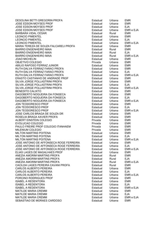 DESOLINA BETTI GREGORIN PROFA             Estadual   Urbana   EMR
JOSE EDSON MOYSES PROF                    Estadual   Urbana   EMR
JOSE EDSON MOYSES PROF                    Estadual   Urbana   EJA
JOSE EDSON MOYSES PROF                    Estadual   Urbana   EMR e EJA
BARBARA VIDAL CESAR                       Estadual   Rural    EMR
LEONCIO PIMENTEL                          Estadual   Urbana   EMR
LEONCIO PIMENTEL                          Estadual   Urbana   EJA
LEONCIO PIMENTEL                          Estadual   Urbana   EMR e EJA
MARIA TEREZA DE SOUZA FALCARELI PROFA     Estadual   Urbana   EMR
BAIRRO ENGENHEIRO MAIA                    Estadual   Rural    EMR
BAIRRO ENGENHEIRO MAIA                    Estadual   Rural    EJA
BAIRRO ENGENHEIRO MAIA                    Estadual   Rural    EMR e EJA
JOAO MICHELIN                             Estadual   Urbana   EMR
OBJETIVO COLEGIO                          Privada    Urbana   EMR
ABILIO RAPOSO FERRAZ JUNIOR               Estadual   Urbana   EMR
RUTH DALVA FERRAZ FARAO PROFA             Estadual   Urbana   EMR
RUTH DALVA FERRAZ FARAO PROFA             Estadual   Urbana   EJA
RUTH DALVA FERRAZ FARAO PROFA             Estadual   Urbana   EMR e EJA
ERASTO CASTANHO DE ANDRADE PROF           Estadual   Urbana   EMR
SILVIA JORGE POLLASTRINI PROFA            Estadual   Urbana   EMR
SILVIA JORGE POLLASTRINI PROFA            Estadual   Urbana   EJA
SILVIA JORGE POLLASTRINI PROFA            Estadual   Urbana   EMR e EJA
BENEDITO CALIXTO                          Estadual   Urbana   EMR
DAGOBERTO NOGUEIRA DA FONSECA             Estadual   Urbana   EMR
DAGOBERTO NOGUEIRA DA FONSECA             Estadual   Urbana   EJA
DAGOBERTO NOGUEIRA DA FONSECA             Estadual   Urbana   EMR e EJA
JON TEODORESCO PROF                       Estadual   Urbana   EMR
JON TEODORESCO PROF                       Estadual   Urbana   EJA
JON TEODORESCO PROF                       Estadual   Urbana   EMR e EJA
JOSE CARLOS BRAGA DE SOUZA DR             Estadual   Urbana   EMR
ROSELIA BRAGA XAVIER PROFA                Estadual   Urbana   EMR
ALBERT EINSTEIN COLEGIO                   Privada    Urbana   EMR
EVOLUCAO COLEGIO                          Privada    Urbana   EMR
PAULO FREIRE PROF COLEGIO ITANHAEM        Privada    Urbana   EMR
MILENIUM COLEGIO                          Privada    Urbana   EMR
MILTON MARTINS POITENA                    Estadual   Urbana   EMR
MILTON MARTINS POITENA                    Estadual   Urbana   EJA
MILTON MARTINS POITENA                    Estadual   Urbana   EMR e EJA
JOSE ANTONIO DE AFFONSECA ROGE FERREIRA   Estadual   Urbana   EMR
JOSE ANTONIO DE AFFONSECA ROGE FERREIRA   Estadual   Urbana   EJA
JOSE ANTONIO DE AFFONSECA ROGE FERREIRA   Estadual   Urbana   EMR e EJA
ELIAS LAGES DE MAGALHAES PROF             Estadual   Urbana   EMR
ANEZIA AMORIM MARTINS PROFA               Estadual   Rural    EMR
ANEZIA AMORIM MARTINS PROFA               Estadual   Rural    EJA
ANEZIA AMORIM MARTINS PROFA               Estadual   Rural    EMR e EJA
CACILDA LAGES PEREIRA CAVANI PROFA        Estadual   Rural    EMR
CARLOS ALBERTO PEREIRA                    Estadual   Urbana   EMR
CARLOS ALBERTO PEREIRA                    Estadual   Urbana   EJA
CARLOS ALBERTO PEREIRA                    Estadual   Urbana   EMR e EJA
PORCINO RODRIGUES PROF                    Estadual   Urbana   EMR
ISABEL A REDENTORA                        Estadual   Urbana   EMR
ISABEL A REDENTORA                        Estadual   Urbana   EJA
ISABEL A REDENTORA                        Estadual   Urbana   EMR e EJA
MATILDE MARIA CREMM                       Estadual   Urbana   EMR
MATILDE MARIA CREMM                       Estadual   Urbana   EJA
MATILDE MARIA CREMM                       Estadual   Urbana   EMR e EJA
SEBASTIAO DE MORAES CARDOSO               Estadual   Urbana   EMR
 