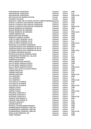 KAKUNOSUKE HASEGAWA                          Estadual   Urbana   EMR
KAKUNOSUKE HASEGAWA                          Estadual   Urbana   EJA
KAKUNOSUKE HASEGAWA                          Estadual   Urbana   EMR e EJA
NEP NUCLEO DE ENSINO DE EIFM                 Privada    Urbana   EMR
ATHENEU COLEGIO                              Privada    Urbana   EMR
MARCELO TADEU DE OLIVEIRA CASTRO CAMPOS MARQUES PROF
                                             Estadual   Urbana   EMR
DURVAL EVARISTO DOS SANTOS VEREADOR          Estadual   Urbana   EMR
DURVAL EVARISTO DOS SANTOS VEREADOR          Estadual   Urbana   EJA
DURVAL EVARISTO DOS SANTOS VEREADOR          Estadual   Urbana   EMR e EJA
ROQUE BARBOSA DE MIRANDA                     Estadual   Urbana   EMR
ROQUE BARBOSA DE MIRANDA                     Estadual   Urbana   EJA
ROQUE BARBOSA DE MIRANDA                     Estadual   Urbana   EMR e EJA
JARDIM AMERICA DO                            Estadual   Urbana   EMR
MARIO MARTINS PEREIRA                        Estadual   Urbana   EMR
NEMESIO CANDIDO GOMES                        Estadual   Urbana   EMR
JOSE OLYMPIO PEREIRA FILHO                   Estadual   Urbana   EMR
JOSE OLYMPIO PEREIRA FILHO                   Estadual   Urbana   EJA
JOSE OLYMPIO PEREIRA FILHO                   Estadual   Urbana   EMR e EJA
MAURICIO ALVES BRAZ VEREADOR                 Estadual   Urbana   EMR
JOAQUIM GONCALVES FERREIRA DA SILVA          Estadual   Urbana   EMR
JOAQUIM GONCALVES FERREIRA DA SILVA          Estadual   Urbana   EJA
JOAQUIM GONCALVES FERREIRA DA SILVA          Estadual   Urbana   EMR e EJA
FILOMENA HENARES MILANO                      Estadual   Urbana   EMR
ROSARIA ISOLINA DE MORAES DONA               Estadual   Urbana   EJA
CONDOMINIO RESIDENCIAL VILLAGE               Estadual   Urbana   EJA
PARQUE PIRATININGA                           Estadual   Urbana   EMR
DOMINGOS MILANO                              Estadual   Urbana   EMR
AMALIA MARIA DOS SANTOS                      Estadual   Urbana   EMR
DULCE MARIA SAMPAIO PROFA                    Estadual   Urbana   EMR
DULCE MARIA SAMPAIO PROFA                    Estadual   Urbana   EJA
DULCE MARIA SAMPAIO PROFA                    Estadual   Urbana   EMR e EJA
VERA LUCIA LEITE DA COSTA PROFA              Estadual   Urbana   EMR
JARDIM CAROLINA                              Estadual   Urbana   EMR
JARDIM CAROLINA                              Estadual   Urbana   EJA
JARDIM CAROLINA                              Estadual   Urbana   EMR e EJA
VILA ARIZONA I                               Estadual   Urbana   EMR
VILA ARIZONA I                               Estadual   Urbana   EJA
VILA ARIZONA I                               Estadual   Urbana   EMR e EJA
VILA ERCILIA ALGARVE                         Estadual   Urbana   EMR
VILA ERCILIA ALGARVE                         Estadual   Urbana   EJA
VILA ERCILIA ALGARVE                         Estadual   Urbana   EMR e EJA
JARDIM ITAQUA                                Estadual   Urbana   EMR
JARDIM ITAQUA                                Estadual   Urbana   EJA
JARDIM ITAQUA                                Estadual   Urbana   EMR e EJA
PEQUENO CORACAO II                           Estadual   Urbana   EMR
PEQUENO CORACAO II                           Estadual   Urbana   EJA
PEQUENO CORACAO II                           Estadual   Urbana   EMR e EJA
PARQUE PIRATININGA II                        Estadual   Urbana   EMR
PARQUE PIRATININGA III                       Estadual   Urbana   EJA
RECANTO MONICA II                            Estadual   Urbana   EMR
JARDIM ODETE III                             Estadual   Urbana   EMR
PARQUE VIVIANEJARDIM ADRIANA                 Estadual   Urbana   EMR
EPAMINONDAS FERREIRA LOBO DR                 Estadual   Urbana   EMR
EPAMINONDAS FERREIRA LOBO DR                 Estadual   Urbana   EJA
EPAMINONDAS FERREIRA LOBO DR                 Estadual   Urbana   EMR e EJA
HERCULANO PIMENTEL DR                        Estadual   Urbana   EMR
TOME TEIXEIRA                                Estadual   Urbana   EMR
 
