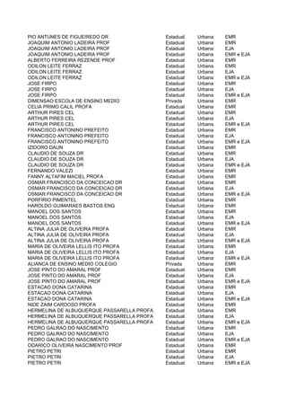 PIO ANTUNES DE FIGUEIREDO DR                Estadual   Urbana   EMR
JOAQUIM ANTONIO LADEIRA PROF                Estadual   Urbana   EMR
JOAQUIM ANTONIO LADEIRA PROF                Estadual   Urbana   EJA
JOAQUIM ANTONIO LADEIRA PROF                Estadual   Urbana   EMR e EJA
ALBERTO FERREIRA REZENDE PROF               Estadual   Urbana   EMR
ODILON LEITE FERRAZ                         Estadual   Urbana   EMR
ODILON LEITE FERRAZ                         Estadual   Urbana   EJA
ODILON LEITE FERRAZ                         Estadual   Urbana   EMR e EJA
JOSE FIRPO                                  Estadual   Urbana   EMR
JOSE FIRPO                                  Estadual   Urbana   EJA
JOSE FIRPO                                  Estadual   Urbana   EMR e EJA
DIMENSAO ESCOLA DE ENSINO MEDIO             Privada    Urbana   EMR
CELIA PRIMO CALIL PROFA                     Estadual   Urbana   EMR
ARTHUR PIRES CEL                            Estadual   Urbana   EMR
ARTHUR PIRES CEL                            Estadual   Urbana   EJA
ARTHUR PIRES CEL                            Estadual   Urbana   EMR e EJA
FRANCISCO ANTONINO PREFEITO                 Estadual   Urbana   EMR
FRANCISCO ANTONINO PREFEITO                 Estadual   Urbana   EJA
FRANCISCO ANTONINO PREFEITO                 Estadual   Urbana   EMR e EJA
IZIDORO DAUN                                Estadual   Urbana   EMR
CLAUDIO DE SOUZA DR                         Estadual   Urbana   EMR
CLAUDIO DE SOUZA DR                         Estadual   Urbana   EJA
CLAUDIO DE SOUZA DR                         Estadual   Urbana   EMR e EJA
FERNANDO VALEZI                             Estadual   Urbana   EMR
FANNY ALTAFIM MACIEL PROFA                  Estadual   Urbana   EMR
OSMAR FRANCISCO DA CONCEICAO DR             Estadual   Urbana   EMR
OSMAR FRANCISCO DA CONCEICAO DR             Estadual   Urbana   EJA
OSMAR FRANCISCO DA CONCEICAO DR             Estadual   Urbana   EMR e EJA
PORFIRIO PIMENTEL                           Estadual   Urbana   EMR
HAROLDO GUIMARAES BASTOS ENG                Estadual   Urbana   EMR
MANOEL DOS SANTOS                           Estadual   Urbana   EMR
MANOEL DOS SANTOS                           Estadual   Urbana   EJA
MANOEL DOS SANTOS                           Estadual   Urbana   EMR e EJA
ALTINA JULIA DE OLIVEIRA PROFA              Estadual   Urbana   EMR
ALTINA JULIA DE OLIVEIRA PROFA              Estadual   Urbana   EJA
ALTINA JULIA DE OLIVEIRA PROFA              Estadual   Urbana   EMR e EJA
MARIA DE OLIVEIRA LELLIS ITO PROFA          Estadual   Urbana   EMR
MARIA DE OLIVEIRA LELLIS ITO PROFA          Estadual   Urbana   EJA
MARIA DE OLIVEIRA LELLIS ITO PROFA          Estadual   Urbana   EMR e EJA
ALIANCA DE ENSINO MEDIO COLEGIO             Privada    Urbana   EMR
JOSE PINTO DO AMARAL PROF                   Estadual   Urbana   EMR
JOSE PINTO DO AMARAL PROF                   Estadual   Urbana   EJA
JOSE PINTO DO AMARAL PROF                   Estadual   Urbana   EMR e EJA
ESTACAO DONA CATARINA                       Estadual   Urbana   EMR
ESTACAO DONA CATARINA                       Estadual   Urbana   EJA
ESTACAO DONA CATARINA                       Estadual   Urbana   EMR e EJA
NIDE ZAIM CARDOSO PROFA                     Estadual   Urbana   EMR
HERMELINA DE ALBUQUERQUE PASSARELLA PROFA   Estadual   Urbana   EMR
HERMELINA DE ALBUQUERQUE PASSARELLA PROFA   Estadual   Urbana   EJA
HERMELINA DE ALBUQUERQUE PASSARELLA PROFA   Estadual   Urbana   EMR e EJA
PEDRO GALRAO DO NASCIMENTO                  Estadual   Urbana   EMR
PEDRO GALRAO DO NASCIMENTO                  Estadual   Urbana   EJA
PEDRO GALRAO DO NASCIMENTO                  Estadual   Urbana   EMR e EJA
ODARICO OLIVEIRA NASCIMENTO PROF            Estadual   Urbana   EMR
PIETRO PETRI                                Estadual   Urbana   EMR
PIETRO PETRI                                Estadual   Urbana   EJA
PIETRO PETRI                                Estadual   Urbana   EMR e EJA
 