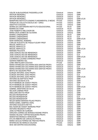 OZILDE ALBUQUERQUE PASSARELLA DR                 Estadual   Urbana   EMR
ARTHUR WEINGRILL                                 Estadual   Urbana   EMR
ARTHUR WEINGRILL                                 Estadual   Urbana   EJA
ARTHUR WEINGRILL                                 Estadual   Urbana   EMR e EJA
MAIRIPORA INSTITUTO ENSINO FUNDAMENTAL E MEDIO   Privada    Urbana   EMR
TERESA DE CALCUTA ESCOLA DE 1 GRAU               Privada    Urbana   EMR
OBJETIVO COLEGIO                                 Privada    Urbana   EMR
SERRA DA CANTAREIRA INSTITUTO EDUCACIONAL        Privada    Rural    EMR
BAIRRO DO ITAIM                                  Estadual   Rural    EMR
JOSE ROBERTO MELCHIOR DR                         Estadual   Urbana   EMR
MARIA ZEZA GOMES DE OLIVEIRA                     Estadual   Urbana   EMR
BAIRRO JUNDIAIZINHO                              Estadual   Rural    EMR
BAIRRO JUNDIAIZINHO                              Estadual   Rural    EJA
BAIRRO JUNDIAIZINHO                              Estadual   Rural    EMR e EJA
NAIR HANNICKEL ROMARO                            Estadual   Urbana   EMR
CARLOS AUGUSTO DE PADUA FLEURY PROF              Estadual   Urbana   EMR
MIGUEL MARVULLO                                  Estadual   Urbana   EMR
MIGUEL MARVULLO                                  Estadual   Urbana   EJA
MIGUEL MARVULLO                                  Estadual   Urbana   EMR e EJA
MARABA PAULISTA                                  Estadual   Urbana   EMR
JOSE GONCALVES DE MENDONCA                       Estadual   Urbana   EMR
JOSE GONCALVES DE MENDONCA                       Estadual   Urbana   EJA
JOSE GONCALVES DE MENDONCA                       Estadual   Urbana   EMR e EJA
LOURENCO LUCIANO CARNEIRO PROF                   Estadual   Urbana   EMR
AZARIAS RIBEIRO CEL                              Estadual   Urbana   EMR
LEME AMSTALDEN COLEGIO                           Privada    Urbana   EMR
MARIA APARECIDA GALHARINI DOS SANTOS PROFA       Estadual   Urbana   EMR
MARIA APARECIDA GALHARINI DOS SANTOS PROFA       Estadual   Urbana   EJA
MARIA APARECIDA GALHARINI DOS SANTOS PROFA       Estadual   Urbana   EMR e EJA
BENTO DE SIQUEIRA PROF                           Estadual   Urbana   EMR
ELMOZA ANTONIO JOAO PROFA                        Estadual   Urbana   EMR
ELMOZA ANTONIO JOAO PROFA                        Estadual   Urbana   EJA
ELMOZA ANTONIO JOAO PROFA                        Estadual   Urbana   EMR e EJA
ANTONIO DE BAPTISTA PROF                         Estadual   Urbana   EMR
ANTONIO DEVISATE ETE                             Estadual   Urbana   EMR
RUTH MAMEDE DE GODOY PROFA                       Estadual   Urbana   EMR
RUTH MAMEDE DE GODOY PROFA                       Estadual   Urbana   EJA
RUTH MAMEDE DE GODOY PROFA                       Estadual   Urbana   EMR e EJA
GABRIEL MONTEIRO DA SILVA                        Estadual   Urbana   EMR
NELSON CABRINI PROF                              Estadual   Urbana   EMR
AMILCARE MATTEI PROF                             Estadual   Urbana   EMR
BICUDO MONSENHOR                                 Estadual   Urbana   EMR
BICUDO MONSENHOR                                 Estadual   Urbana   EJA
BICUDO MONSENHOR                                 Estadual   Urbana   EMR e EJA
NEUZA MARIA MARANA FEIJAO PROFA                  Estadual   Urbana   EMR
MARIA IZABEL SAMPAIO VIDAL                       Estadual   Urbana   EMR
ANTONIO AUGUSTO NETTO                            Estadual   Urbana   EMR
BALTAZAR DE GODOY MOREIRA PROF                   Estadual   Urbana   EMR
ANTONIO REGINATO PROF                            Estadual   Urbana   EMR
JOSE ALFREDO DE ALMEIDA                          Estadual   Urbana   EMR
ORACINA CORREA DE MORAES RODINE PROFA            Estadual   Urbana   EMR
WANDA HELENA TOPPAN NOGUEIRA PROFA               Estadual   Urbana   EMR
SEBASTIAO MONACO VEREADOR                        Estadual   Urbana   EMR
SYLVIA RIBEIRO DE CARVALHO PROFA                 Estadual   Urbana   EMR
MARIA CECILIA FERRAZ DE FREITAS PROFA            Estadual   Urbana   EMR
INTERACAO DE MARILIA COLEGIO                     Privada    Urbana   EMR
SESI 308 CENTRO EDUCACIONAL                      Privada    Urbana   EMR
 