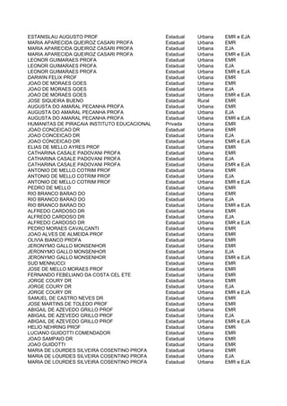 ESTANISLAU AUGUSTO PROF                       Estadual   Urbana   EMR e EJA
MARIA APARECIDA QUEIROZ CASARI PROFA          Estadual   Urbana   EMR
MARIA APARECIDA QUEIROZ CASARI PROFA          Estadual   Urbana   EJA
MARIA APARECIDA QUEIROZ CASARI PROFA          Estadual   Urbana   EMR e EJA
LEONOR GUIMARAES PROFA                        Estadual   Urbana   EMR
LEONOR GUIMARAES PROFA                        Estadual   Urbana   EJA
LEONOR GUIMARAES PROFA                        Estadual   Urbana   EMR e EJA
DARWIN FELIX PROF                             Estadual   Urbana   EMR
JOAO DE MORAES GOES                           Estadual   Urbana   EMR
JOAO DE MORAES GOES                           Estadual   Urbana   EJA
JOAO DE MORAES GOES                           Estadual   Urbana   EMR e EJA
JOSE SIQUEIRA BUENO                           Estadual   Rural    EMR
AUGUSTA DO AMARAL PECANHA PROFA               Estadual   Urbana   EMR
AUGUSTA DO AMARAL PECANHA PROFA               Estadual   Urbana   EJA
AUGUSTA DO AMARAL PECANHA PROFA               Estadual   Urbana   EMR e EJA
HUMANITAS DE PIRACAIA INSTITUTO EDUCACIONAL   Privada    Urbana   EMR
JOAO CONCEICAO DR                             Estadual   Urbana   EMR
JOAO CONCEICAO DR                             Estadual   Urbana   EJA
JOAO CONCEICAO DR                             Estadual   Urbana   EMR e EJA
ELIAS DE MELLO AYRES PROF                     Estadual   Urbana   EMR
CATHARINA CASALE PADOVANI PROFA               Estadual   Urbana   EMR
CATHARINA CASALE PADOVANI PROFA               Estadual   Urbana   EJA
CATHARINA CASALE PADOVANI PROFA               Estadual   Urbana   EMR e EJA
ANTONIO DE MELLO COTRIM PROF                  Estadual   Urbana   EMR
ANTONIO DE MELLO COTRIM PROF                  Estadual   Urbana   EJA
ANTONIO DE MELLO COTRIM PROF                  Estadual   Urbana   EMR e EJA
PEDRO DE MELLO                                Estadual   Urbana   EMR
RIO BRANCO BARAO DO                           Estadual   Urbana   EMR
RIO BRANCO BARAO DO                           Estadual   Urbana   EJA
RIO BRANCO BARAO DO                           Estadual   Urbana   EMR e EJA
ALFREDO CARDOSO DR                            Estadual   Urbana   EMR
ALFREDO CARDOSO DR                            Estadual   Urbana   EJA
ALFREDO CARDOSO DR                            Estadual   Urbana   EMR e EJA
PEDRO MORAES CAVALCANTI                       Estadual   Urbana   EMR
JOAO ALVES DE ALMEIDA PROF                    Estadual   Urbana   EMR
OLIVIA BIANCO PROFA                           Estadual   Urbana   EMR
JERONYMO GALLO MONSENHOR                      Estadual   Urbana   EMR
JERONYMO GALLO MONSENHOR                      Estadual   Urbana   EJA
JERONYMO GALLO MONSENHOR                      Estadual   Urbana   EMR e EJA
SUD MENNUCCI                                  Estadual   Urbana   EMR
JOSE DE MELLO MORAES PROF                     Estadual   Urbana   EMR
FERNANDO FEBELIANO DA COSTA CEL ETE           Estadual   Urbana   EMR
JORGE COURY DR                                Estadual   Urbana   EMR
JORGE COURY DR                                Estadual   Urbana   EJA
JORGE COURY DR                                Estadual   Urbana   EMR e EJA
SAMUEL DE CASTRO NEVES DR                     Estadual   Urbana   EMR
JOSE MARTINS DE TOLEDO PROF                   Estadual   Urbana   EMR
ABIGAIL DE AZEVEDO GRILLO PROF                Estadual   Urbana   EMR
ABIGAIL DE AZEVEDO GRILLO PROF                Estadual   Urbana   EJA
ABIGAIL DE AZEVEDO GRILLO PROF                Estadual   Urbana   EMR e EJA
HELIO NEHRING PROF                            Estadual   Urbana   EMR
LUCIANO GUIDOTTI COMENDADOR                   Estadual   Urbana   EMR
JOAO SAMPAIO DR                               Estadual   Urbana   EMR
JOAO GUIDOTTI                                 Estadual   Urbana   EMR
MARIA DE LOURDES SILVEIRA COSENTINO PROFA     Estadual   Urbana   EMR
MARIA DE LOURDES SILVEIRA COSENTINO PROFA     Estadual   Urbana   EJA
MARIA DE LOURDES SILVEIRA COSENTINO PROFA     Estadual   Urbana   EMR e EJA
 