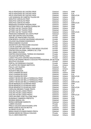 HELIO PENTEADO DE CASTRO PROF                   Estadual   Urbana   EMR
HELIO PENTEADO DE CASTRO PROF                   Estadual   Urbana   EJA
HELIO PENTEADO DE CASTRO PROF                   Estadual   Urbana   EMR e EJA
LUIZ GONZAGA DE CAMPOS TOLEDO DR                Estadual   Urbana   EMR
ADOLPHO CARVALHO PROF                           Estadual   Urbana   EMR
ADOLPHO CARVALHO PROF                           Estadual   Urbana   EJA
ADOLPHO CARVALHO PROF                           Estadual   Urbana   EMR e EJA
MANASSES EPHRAIN PEREIRA PROF                   Estadual   Urbana   EMR
ANTONIO PINTO DE ALMEIDA FERRAZ DR              Estadual   Urbana   EMR
JETHRO VAZ DE TOLEDO PROF                       Estadual   Urbana   EMR
JETHRO VAZ DE TOLEDO PROF                       Estadual   Urbana   EJA
JETHRO VAZ DE TOLEDO PROF                       Estadual   Urbana   EMR e EJA
FRANCISCO MARIANO DA COSTA PROF                 Estadual   Urbana   EMR
SESI 085 CENTRO EDUCACIONAL                     Privada    Urbana   EMR
CIDADE DE PIRACICABA COLEGIO                    Privada    Urbana   EMR
DOM BOSCO COLEGIO SALESIANO ASSUNCAO            Privada    Urbana   EMR
COLEGIO SALESIANO DOM BOSCO                     Privada    Urbana   EMR
PIRACICABANO COLEGIO                            Privada    Urbana   EMR
ADVENTISTA DE PIRACICABA COLEGIO                Privada    Urbana   EMR
LUIZ DE QUEIROZ COLEGIO                         Privada    Urbana   EMR
LUXON EDUC INF ENS FUND E ENS MEDIO COLEGIO     Privada    Urbana   EMR
CENTRO EDUCACIONAL JARDIN S SC LTDA             Privada    Urbana   EMR
SAO DIMAS COLEGIO                               Privada    Urbana   EMR
CENTRO EDUCACIONAL TERRAS DO ENGENHO            Privada    Urbana   EMR
COLEGIO METROPOLITANO                           Privada    Urbana   EMR
LUDICO PAULISTA CENTRO EDUCACIONAL              Privada    Urbana   EMR
ESCOLA DE ENSINO MEDIO E EDUCAO PROFISSIONAL DA FUMEPCOTIP Urbana
                                                Municipal           EMR
SELETIVO COLEGIO                                Privada    Urbana   EMR
PORTAL DO ENGENHO COLEGIO                       Privada    Urbana   EMR
ATLANTICO DE ENSINO INSTITUTO                   Privada    Urbana   EMR
PAULO LUIZ VALERIO                              Estadual   Rural    EMR
FELIPE CARDOSO                                  Estadual   Urbana   EMR
AUGUSTO MELEGA                                  Estadual   Rural    EMR
JOAO CHIARINI DR PROF                           Estadual   Urbana   EMR
JOAO CHIARINI DR PROF                           Estadual   Urbana   EJA
JOAO CHIARINI DR PROF                           Estadual   Urbana   EMR e EJA
JURACY NEVES DE MELLO FERRACCIU PROF            Estadual   Urbana   EMR
JURACY NEVES DE MELLO FERRACCIU PROF            Estadual   Urbana   EJA
JURACY NEVES DE MELLO FERRACCIU PROF            Estadual   Urbana   EMR e EJA
EDUIR BENEDICTO SCARPARI PROF                   Estadual   Urbana   EMR
EDUIR BENEDICTO SCARPARI PROF                   Estadual   Urbana   EJA
EDUIR BENEDICTO SCARPARI PROF                   Estadual   Urbana   EMR e EJA
CAROLINA MENDES THAME PROFA                     Estadual   Urbana   EMR
AVELINA PALMA LOSSO PROFA                       Estadual   Urbana   EMR
AVELINA PALMA LOSSO PROFA                       Estadual   Urbana   EJA
AVELINA PALMA LOSSO PROFA                       Estadual   Urbana   EMR e EJA
CEES ANTONIO JOSE FALCONE PROF                  Estadual   Urbana   EJA
QUINZINHO CAMARGO PREFEITO                      Estadual   Urbana   EMR
NHONHO BRAGA CEL                                Estadual   Urbana   EMR
MONICA BERNABE GARROTE                          Estadual   Urbana   EMR
LUMEN COLEGIO                                   Privada    Urbana   EMR
PIRAJU COLEGIO EDUCACIONAL EFM                  Privada    Urbana   EMR
MARIA GONCALVES DA MOTTA                        Estadual   Urbana   EMR
ALFREDO PUJOL DR                                Estadual   Urbana   EMR
MARIA ANGELICA MARCONDES PROFA                  Estadual   Urbana   EMR
ENSINO MEDIO DE PIRAJUI COLEGIO                 Privada    Urbana   EMR
VILLA LOBOS MAESTRO                             Estadual   Urbana   EMR
 