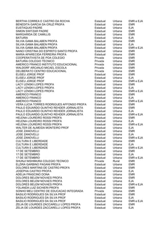 BERTHA CORREA E CASTRO DA ROCHA             Estadual   Urbana   EMR e EJA
BENEDITA GARCIA DA CRUZ PROFA               Estadual   Urbana   EMR
EUSTAQUIO PADRE                             Estadual   Urbana   EJA
SIMON SWITZAR PADRE                         Estadual   Urbana   EMR
MARGARIDA DE CAMILLIS                       Estadual   Urbana   EMR
BATUIRA                                     Estadual   Urbana   EJA
SILVIA GAMA BALABEN PROFA                   Estadual   Urbana   EMR
SILVIA GAMA BALABEN PROFA                   Estadual   Urbana   EJA
SILVIA GAMA BALABEN PROFA                   Estadual   Urbana   EMR e EJA
NANCI CRISTINA DO ESPIRITO SANTO PROFA      Estadual   Urbana   EMR
MARIA APARECIDA FERREIRA PROFA              Estadual   Urbana   EMR
COOPERATIVISTA DE POA COLEGIO               Privada    Urbana   EMR
BATUIRA COLEGIO TECNICO                     Privada    Urbana   EMR
AMERICO FRANCO INSTITUTO EDUCACIONAL        Privada    Urbana   EMR
WALDORF ARCANJO MICAEL ESCOLA               Privada    Urbana   EMR
DELIBERATO CENTRO EDUCACIONAL               Privada    Urbana   EMR
ELISEU JORGE PROF                           Estadual   Urbana   EMR
ELISEU JORGE PROF                           Estadual   Urbana   EJA
ELISEU JORGE PROF                           Estadual   Urbana   EMR e EJA
LACY LENSKI LOPES PROFA                     Estadual   Urbana   EMR
LACY LENSKI LOPES PROFA                     Estadual   Urbana   EJA
LACY LENSKI LOPES PROFA                     Estadual   Urbana   EMR e EJA
AMERICO FRANCO                              Estadual   Urbana   EMR
AMERICO FRANCO                              Estadual   Urbana   EJA
AMERICO FRANCO                              Estadual   Urbana   EMR e EJA
VERA LUCIA TORRES RODRIGUES AFFONSO PROFA   Estadual   Urbana   EMR
PAULO EDUARDO OLINTHO REHDER JORNALISTA     Estadual   Urbana   EMR
PAULO EDUARDO OLINTHO REHDER JORNALISTA     Estadual   Urbana   EJA
PAULO EDUARDO OLINTHO REHDER JORNALISTA     Estadual   Urbana   EMR e EJA
HELENA LOUREIRO ROSSI PROFA                 Estadual   Urbana   EMR
HELENA LOUREIRO ROSSI PROFA                 Estadual   Urbana   EJA
HELENA LOUREIRO ROSSI PROFA                 Estadual   Urbana   EMR e EJA
WALTER DE ALMEIDA MONTEIRO PROF             Estadual   Urbana   EJA
JOSE ZANOVELLI                              Estadual   Urbana   EMR
JOSE ZANOVELLI                              Estadual   Urbana   EJA
JOSE ZANOVELLI                              Estadual   Urbana   EMR e EJA
CULTURA E LIBERDADE                         Estadual   Urbana   EMR
CULTURA E LIBERDADE                         Estadual   Urbana   EJA
CULTURA E LIBERDADE                         Estadual   Urbana   EMR e EJA
17 DE SETEMBRO                              Estadual   Urbana   EMR
17 DE SETEMBRO                              Estadual   Urbana   EJA
17 DE SETEMBRO                              Estadual   Urbana   EMR e EJA
SHUNJI NISHIMURA COLEGIO TECNICO            Privada    Rural    EMR
ELZIRA GARBINO PAGANI PROFA                 Estadual   Urbana   EMR
DOLORES MARTINS DE CASTRO PROFA             Estadual   Urbana   EMR
JOSEPHA CASTRO PROFA                        Estadual   Urbana   EJA
ADELIA FRASCINO DONA                        Estadual   Urbana   EMR
DOLORES BELEM NOVAES PROFA                  Estadual   Urbana   EMR
DOLORES BELEM NOVAES PROFA                  Estadual   Urbana   EJA
DOLORES BELEM NOVAES PROFA                  Estadual   Urbana   EMR e EJA
YOLANDA LUIZ SICHIERI PROFA                 Estadual   Urbana   EMR
SONHO MEU CENTRO DE EDUCACAO INTEGRADA      Privada    Urbana   EMR
BASILIO RODRIGUES DA SILVA PROF             Estadual   Urbana   EMR
BASILIO RODRIGUES DA SILVA PROF             Estadual   Urbana   EJA
BASILIO RODRIGUES DA SILVA PROF             Estadual   Urbana   EMR e EJA
ZELIA DE LOURDES ZACCARELLI LOPES PROFA     Estadual   Urbana   EMR
ZELIA DE LOURDES ZACCARELLI LOPES PROFA     Estadual   Urbana   EJA
 