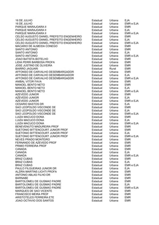 16 DE JULHO                                Estadual   Urbana   EJA
16 DE JULHO                                Estadual   Urbana   EMR e EJA
PARQUE MARAJOARA II                        Estadual   Urbana   EMR
PARQUE MARAJOARA II                        Estadual   Urbana   EJA
PARQUE MARAJOARA II                        Estadual   Urbana   EMR e EJA
CELSO AUGUSTO DANIEL PREFEITO ENGENHEIRO   Estadual   Urbana   EMR
CELSO AUGUSTO DANIEL PREFEITO ENGENHEIRO   Estadual   Urbana   EJA
CELSO AUGUSTO DANIEL PREFEITO ENGENHEIRO   Estadual   Urbana   EMR e EJA
MACARIO DE ALMEIDA CONEGO                  Estadual   Urbana   EMR
SANTO ANTONIO                              Estadual   Urbana   EMR
SANTO ANTONIO                              Estadual   Urbana   EJA
SANTO ANTONIO                              Estadual   Urbana   EMR e EJA
JOAO BATISTA BOTELHO                       Estadual   Urbana   EMR
LIDIA PERRI BARBOSA PROFA                  Estadual   Urbana   EMR
JOSE JUSTINO DE OLIVEIRA                   Estadual   Urbana   EMR
BAIRRO JAGUARI                             Estadual   Rural    EMR
AFFONSO DE CARVALHO DESEMBARGADOR          Estadual   Urbana   EMR
AFFONSO DE CARVALHO DESEMBARGADOR          Estadual   Urbana   EJA
AFFONSO DE CARVALHO DESEMBARGADOR          Estadual   Urbana   EMR e EJA
ANIBAL VITOR FAVA                          Estadual   Urbana   EMR
MANOEL BENTO NETO                          Estadual   Urbana   EMR
MANOEL BENTO NETO                          Estadual   Urbana   EJA
MANOEL BENTO NETO                          Estadual   Urbana   EMR e EJA
AZEVEDO JUNIOR                             Estadual   Urbana   EMR
AZEVEDO JUNIOR                             Estadual   Urbana   EJA
AZEVEDO JUNIOR                             Estadual   Urbana   EMR e EJA
CESARIO BASTOS DR                          Estadual   Urbana   EJA
SAO LEOPOLDO VISCONDE DE                   Estadual   Urbana   EMR
SAO LEOPOLDO VISCONDE DE                   Estadual   Urbana   EJA
SAO LEOPOLDO VISCONDE DE                   Estadual   Urbana   EMR e EJA
LUIZA MACUCO DONA                          Estadual   Urbana   EMR
LUIZA MACUCO DONA                          Estadual   Urbana   EJA
LUIZA MACUCO DONA                          Estadual   Urbana   EMR e EJA
BENEVENUTO MADUREIRA PROF                  Estadual   Urbana   EMR
SUETONIO BITTENCOURT JUNIOR PROF           Estadual   Urbana   EMR
SUETONIO BITTENCOURT JUNIOR PROF           Estadual   Urbana   EJA
SUETONIO BITTENCOURT JUNIOR PROF           Estadual   Urbana   EMR e EJA
NEVES PRADO MONTEIRO                       Estadual   Urbana   EMR
FERNANDO DE AZEVEDO PROF                   Estadual   Urbana   EMR
PRIMO FERREIRA PROF                        Estadual   Urbana   EMR
CANADA                                     Estadual   Urbana   EMR
CANADA                                     Estadual   Urbana   EJA
CANADA                                     Estadual   Urbana   EMR e EJA
BRAZ CUBAS                                 Estadual   Urbana   EMR
BRAZ CUBAS                                 Estadual   Urbana   EJA
BRAZ CUBAS                                 Estadual   Urbana   EMR e EJA
PAULO FILGUEIRAS JUNIOR DR                 Estadual   Urbana   EJA
ALZIRA MARTINS LICHTI PROFA                Estadual   Urbana   EMR
ANTONIO ABLAS FILHO DR                     Estadual   Urbana   EMR
BARNABE                                    Estadual   Urbana   EMR
BARTOLOMEU DE GUSMAO PADRE                 Estadual   Urbana   EMR
BARTOLOMEU DE GUSMAO PADRE                 Estadual   Urbana   EJA
BARTOLOMEU DE GUSMAO PADRE                 Estadual   Urbana   EMR e EJA
MARQUES DE SAO VICENTE                     Estadual   Urbana   EMR
FRANCISCO MEIRA PROF                       Estadual   Urbana   EMR
ARISTOTELES FERREIRA ETE                   Estadual   Urbana   EMR
JOAO OCTAVIO DOS SANTOS                    Estadual   Urbana   EMR
 